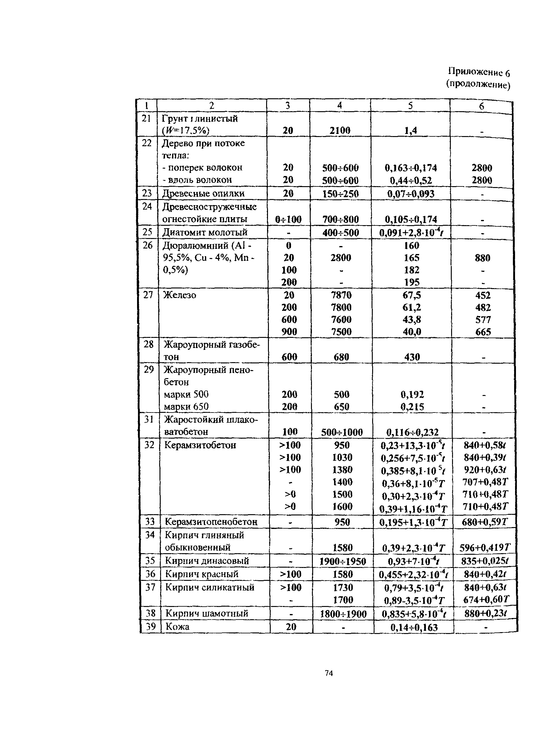 Рекомендации 