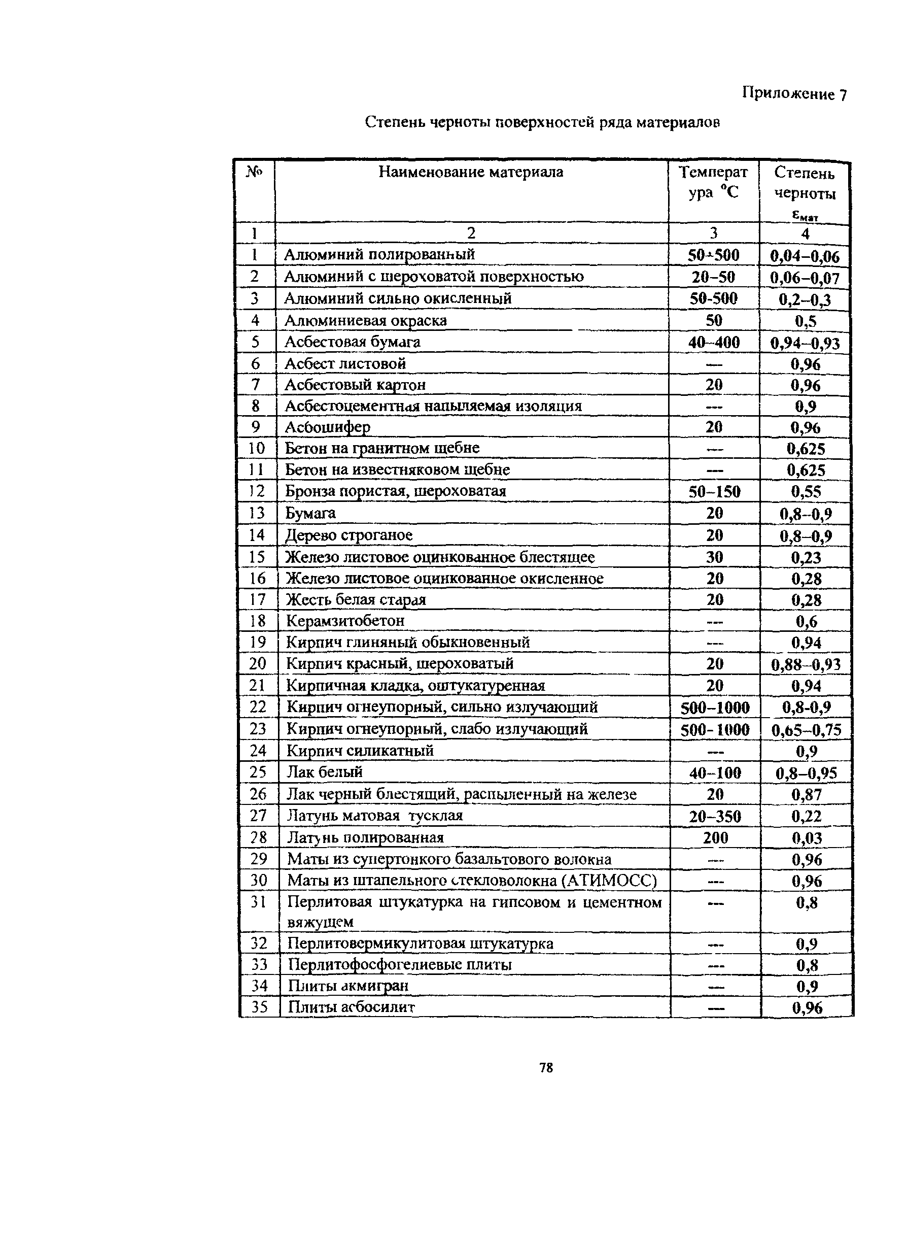 Рекомендации 