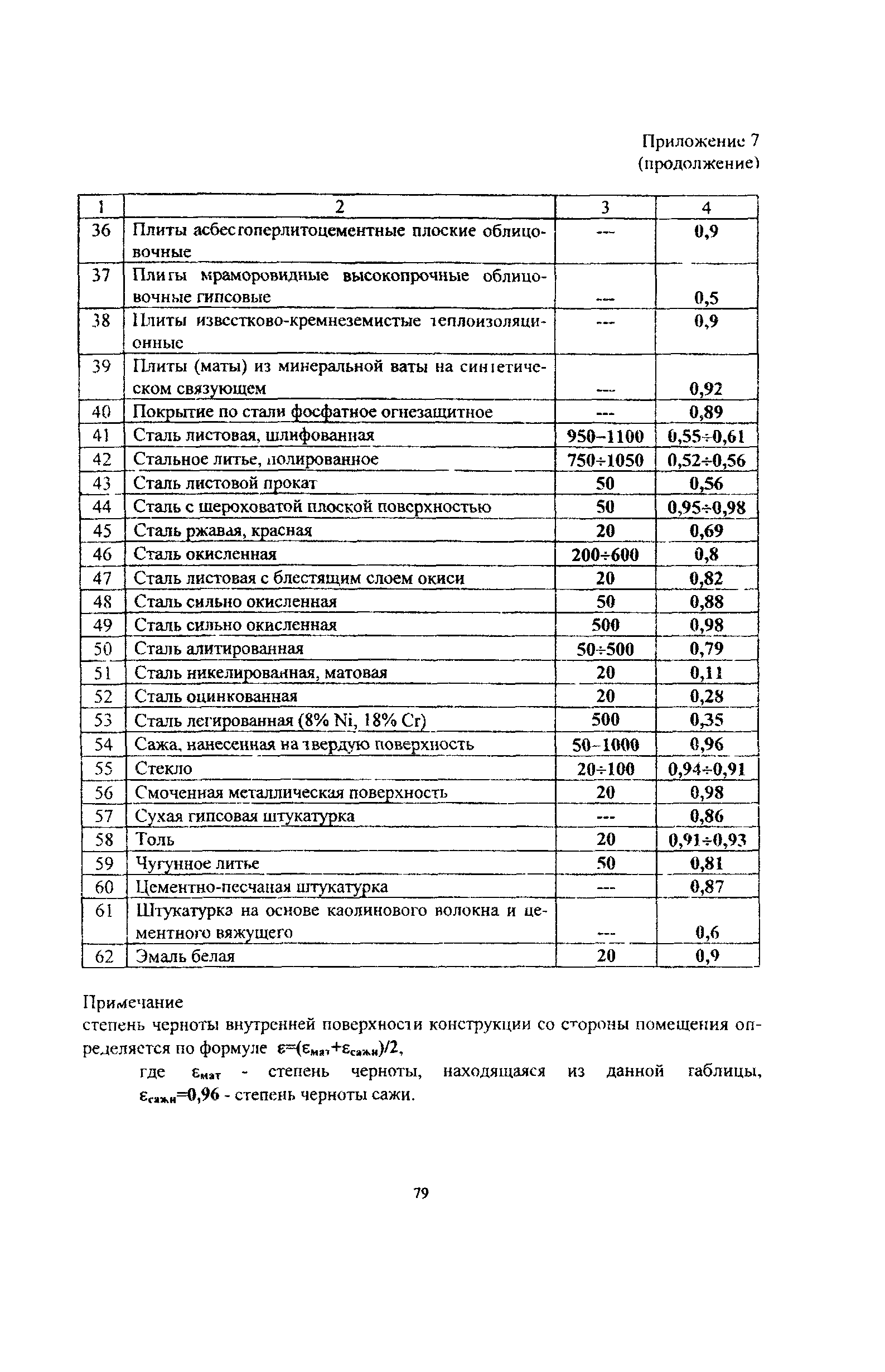 Рекомендации 