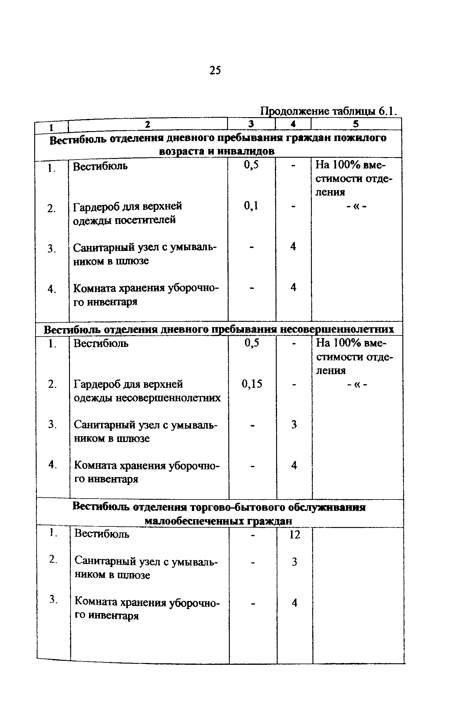 Рекомендации 