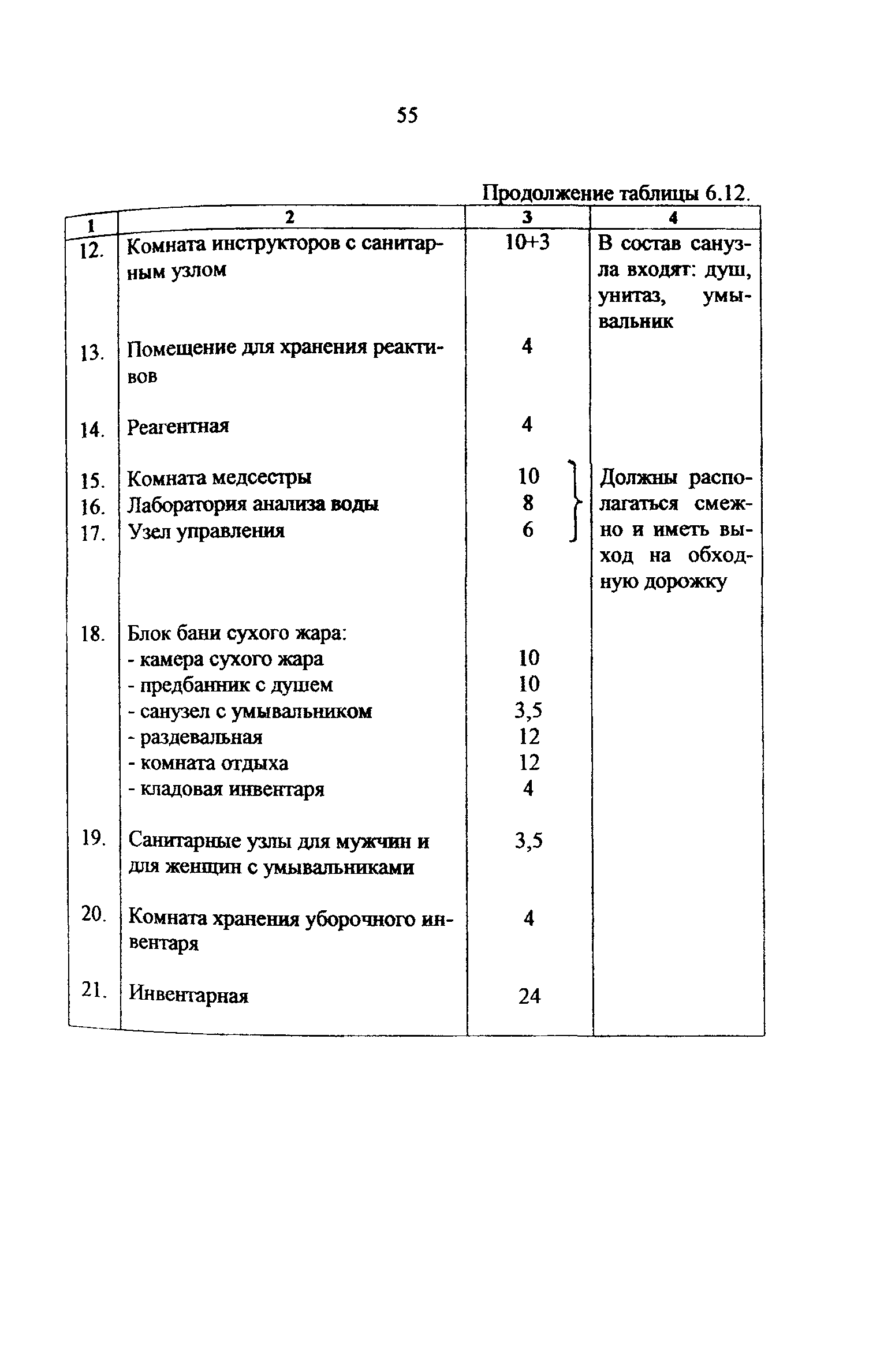 Рекомендации 