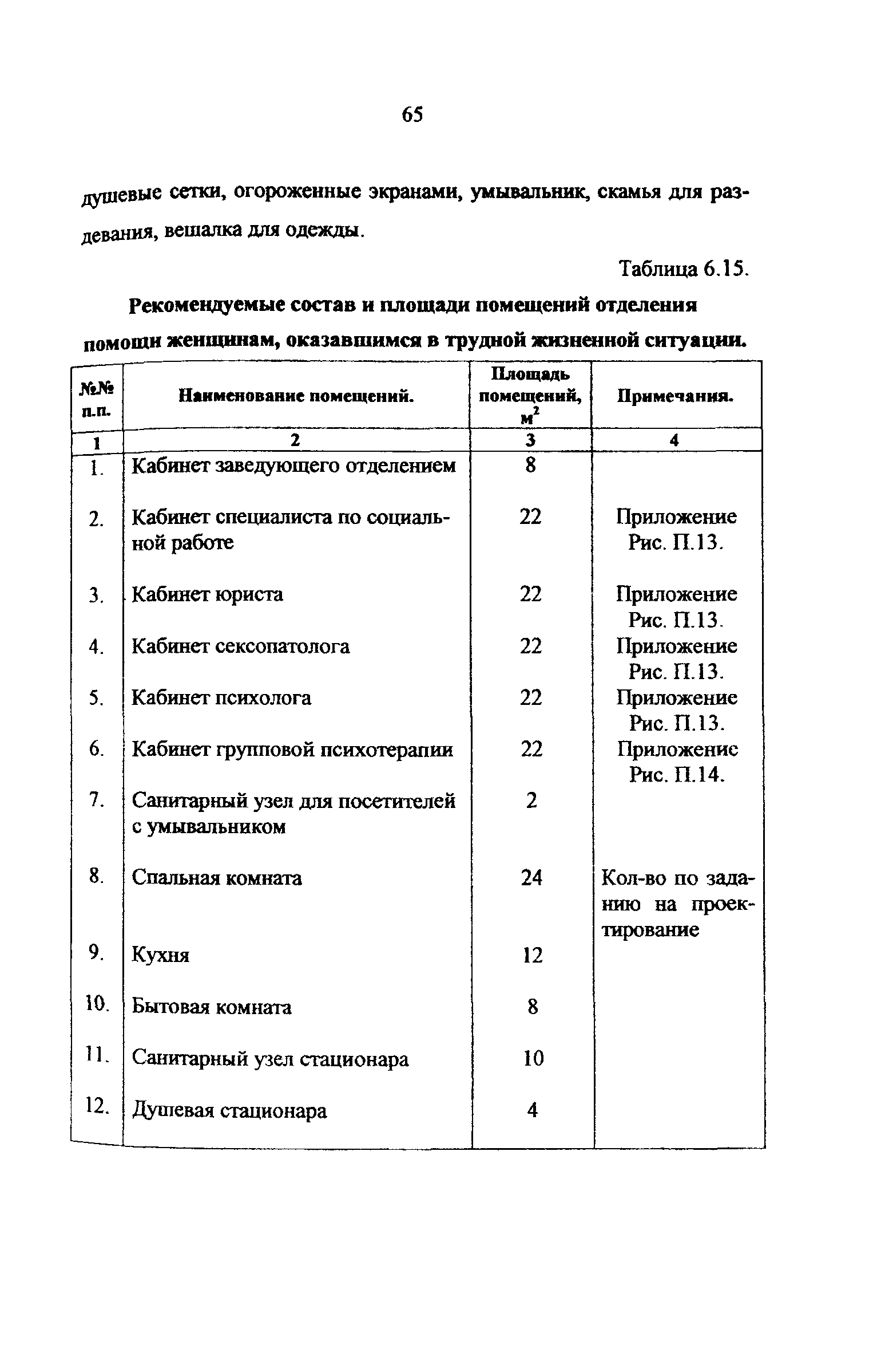 Рекомендации 