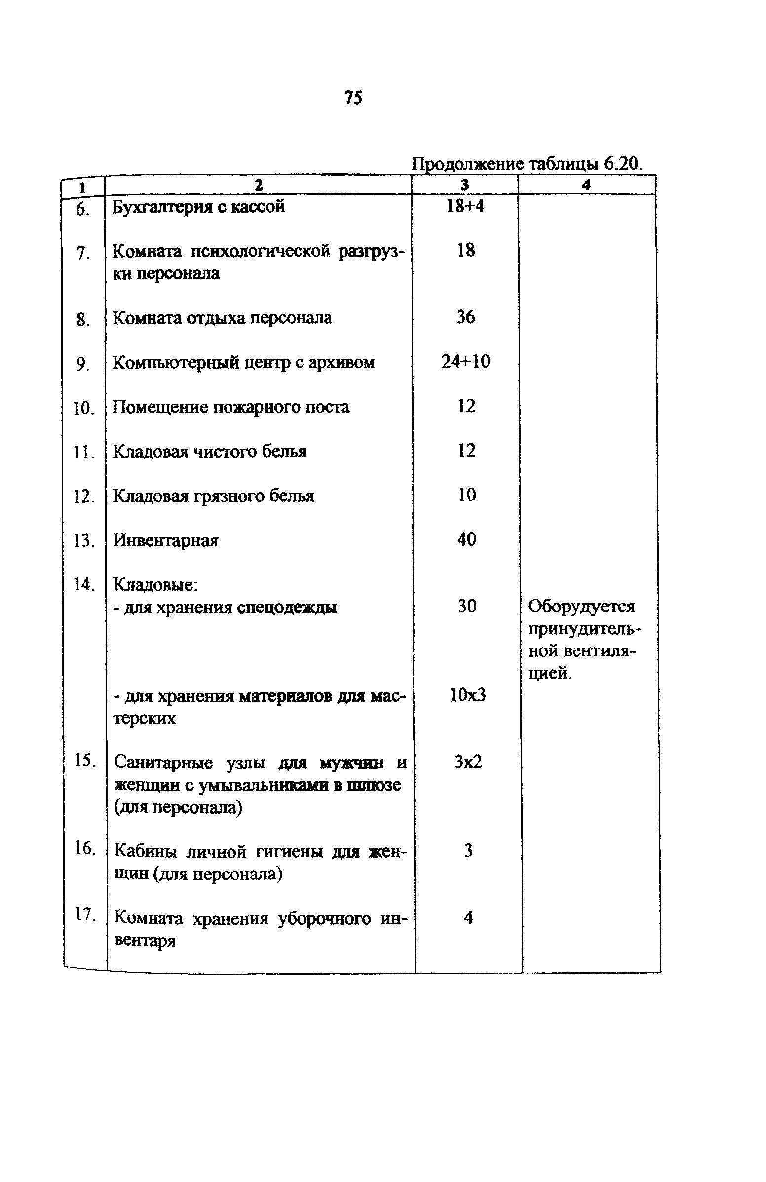 Рекомендации 