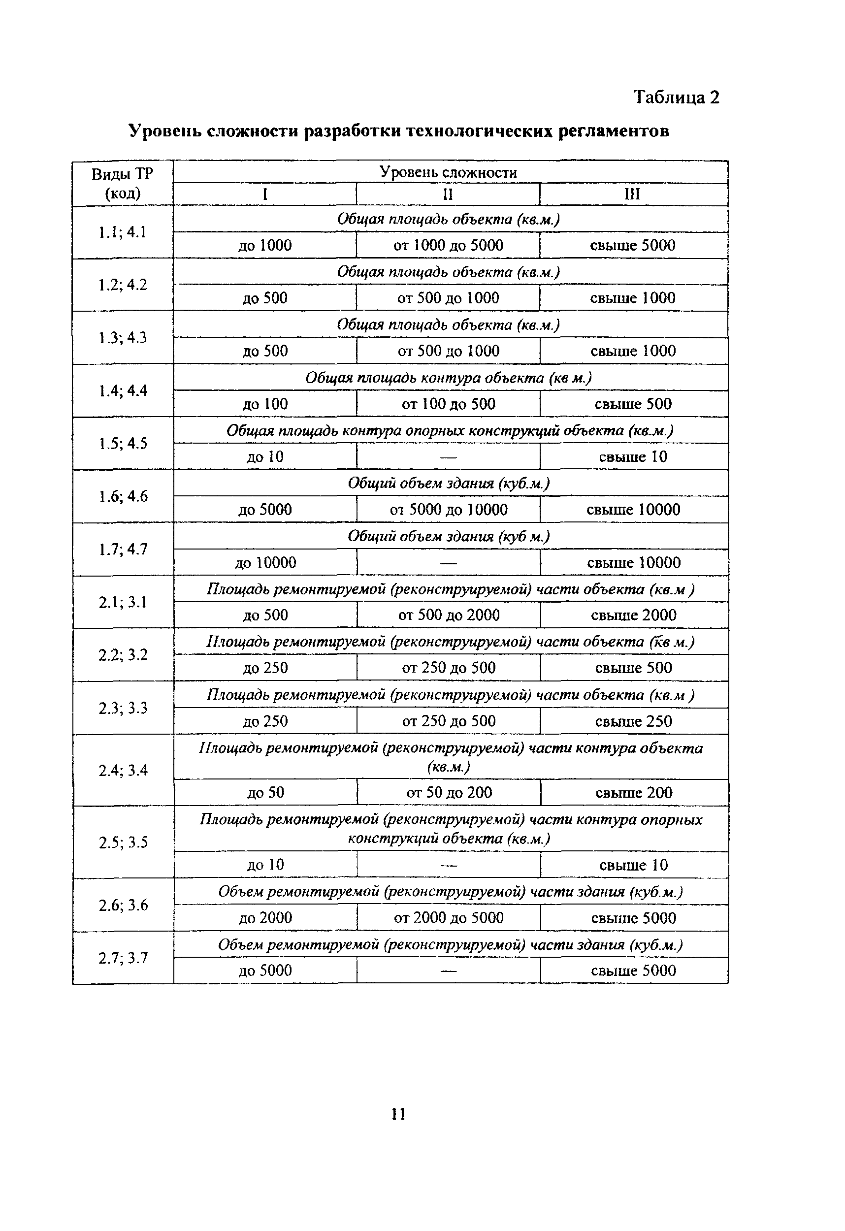 МРР 3.2.45-05