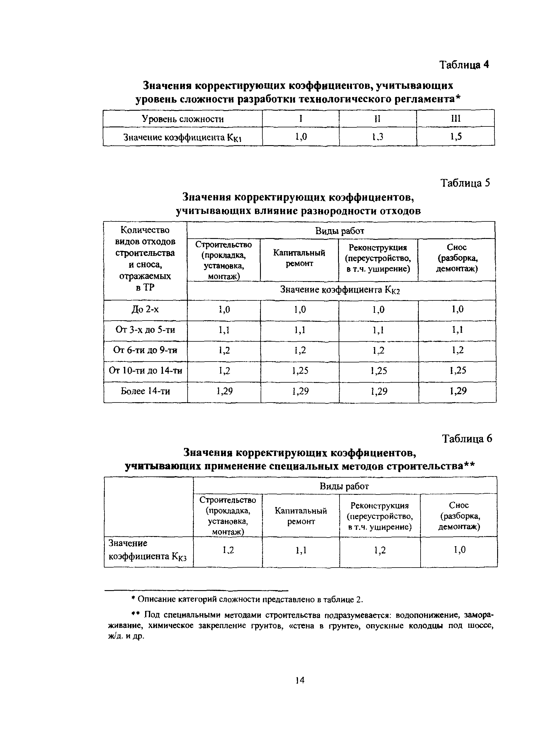 МРР 3.2.45-05