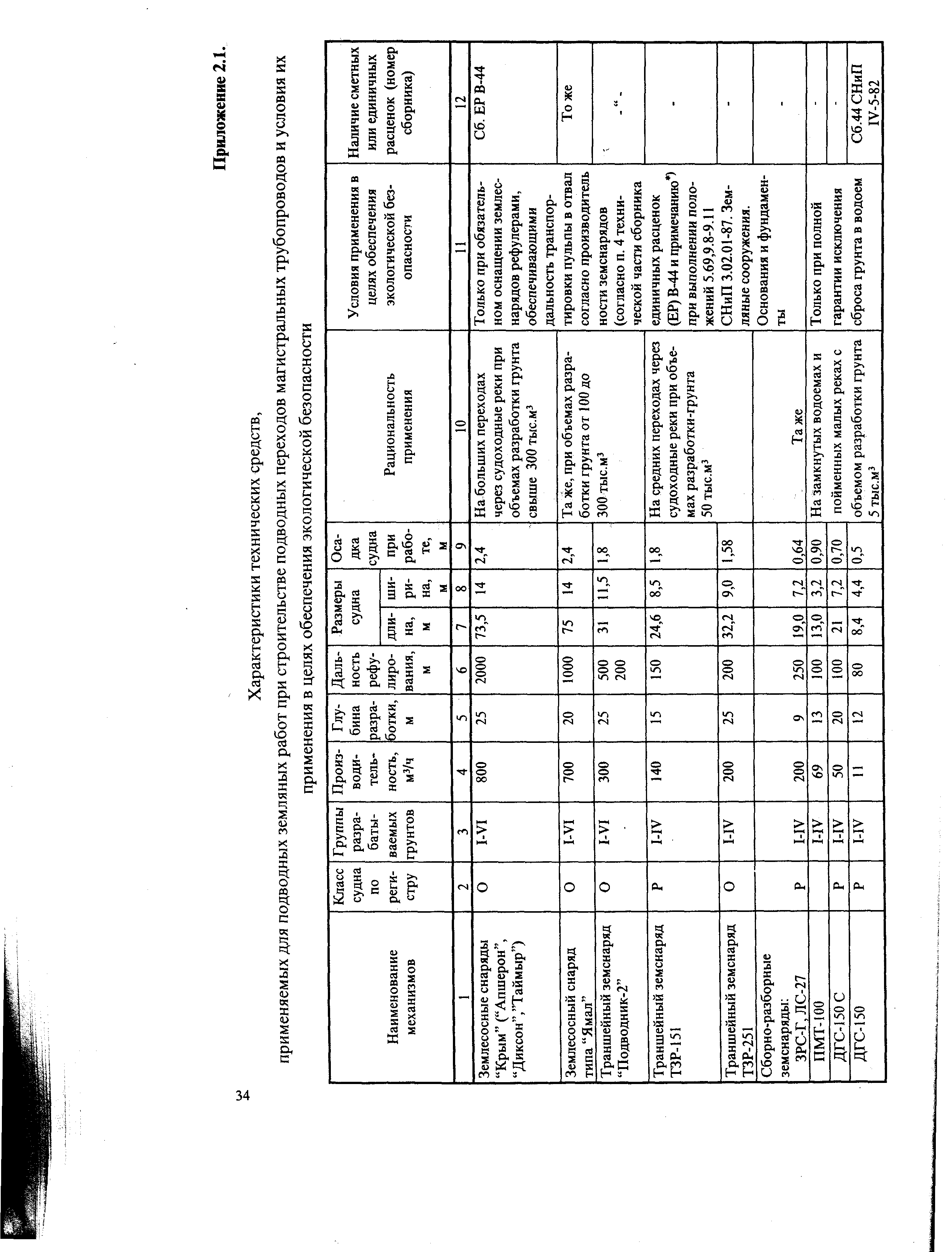 РД 51-2-95