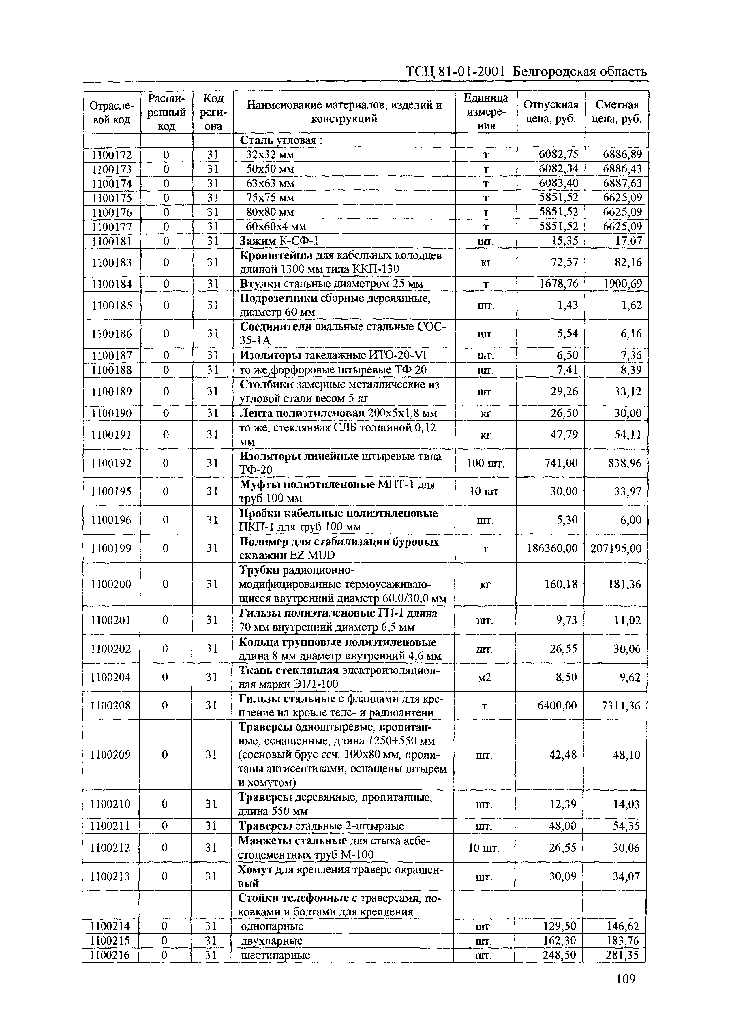 ТСЦ Белгородская область 81-01-2001