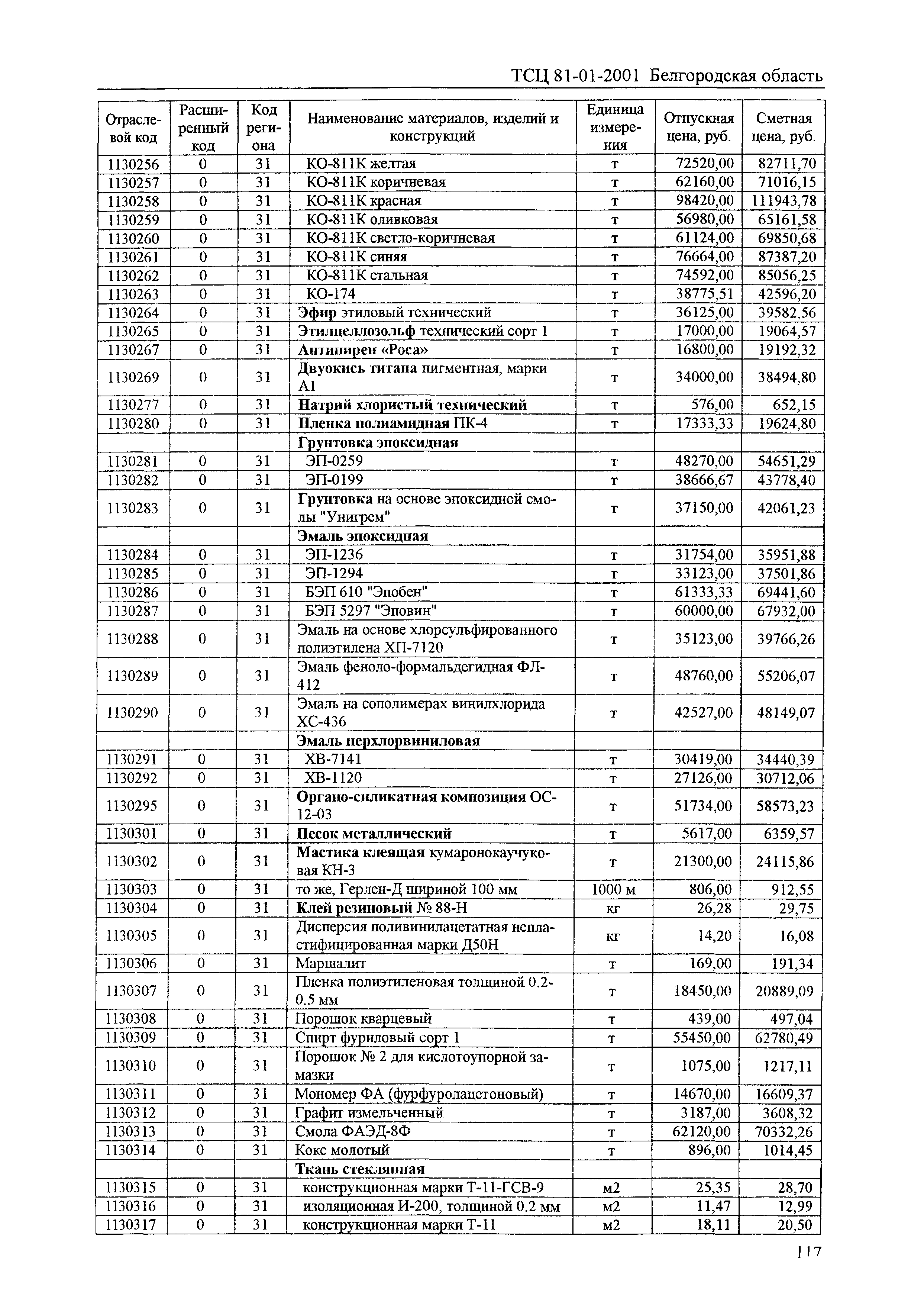 ТСЦ Белгородская область 81-01-2001