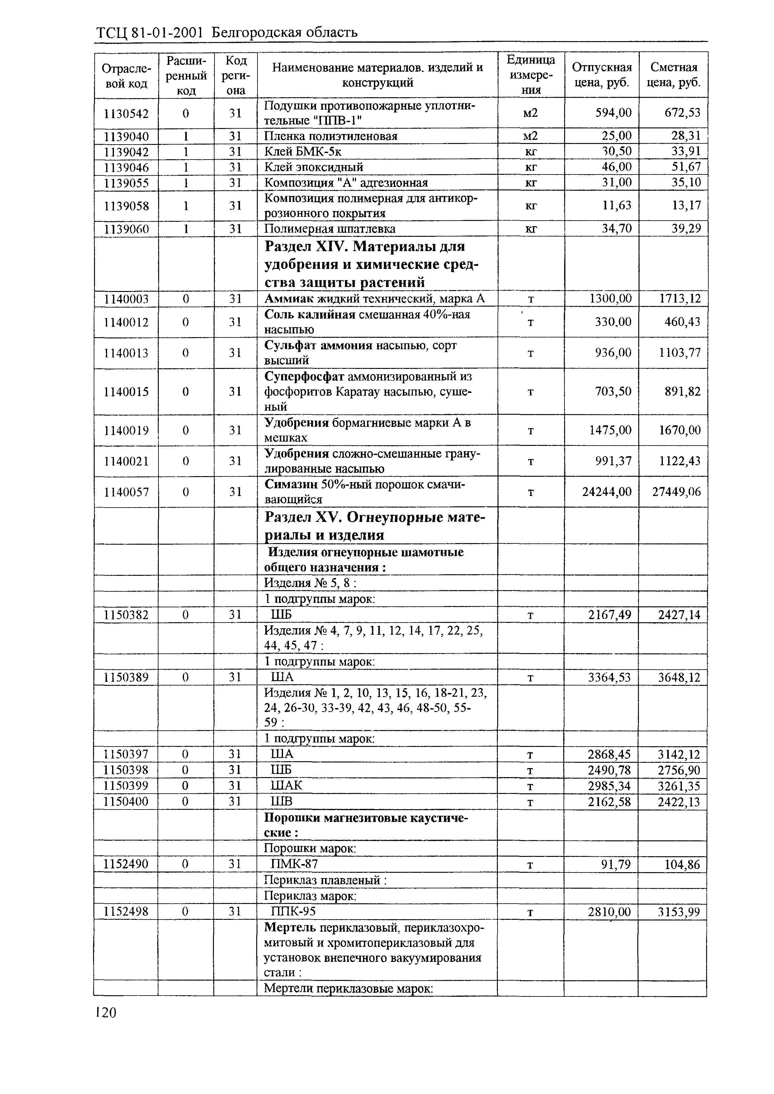 ТСЦ Белгородская область 81-01-2001