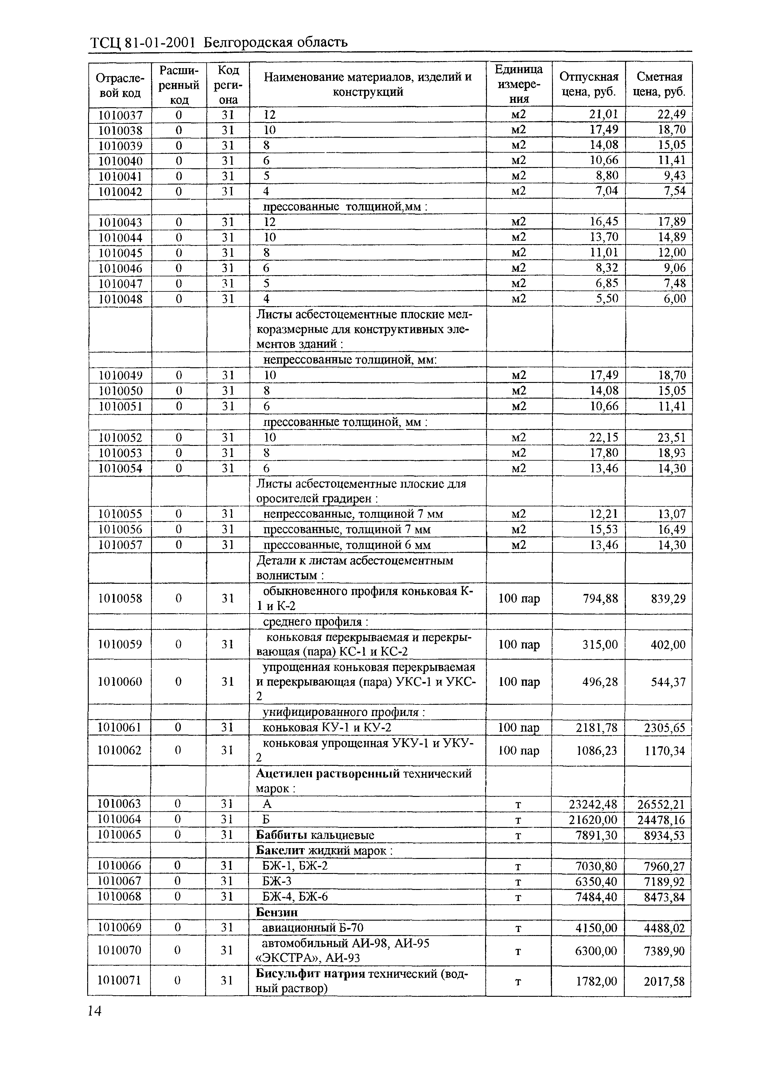 ТСЦ Белгородская область 81-01-2001