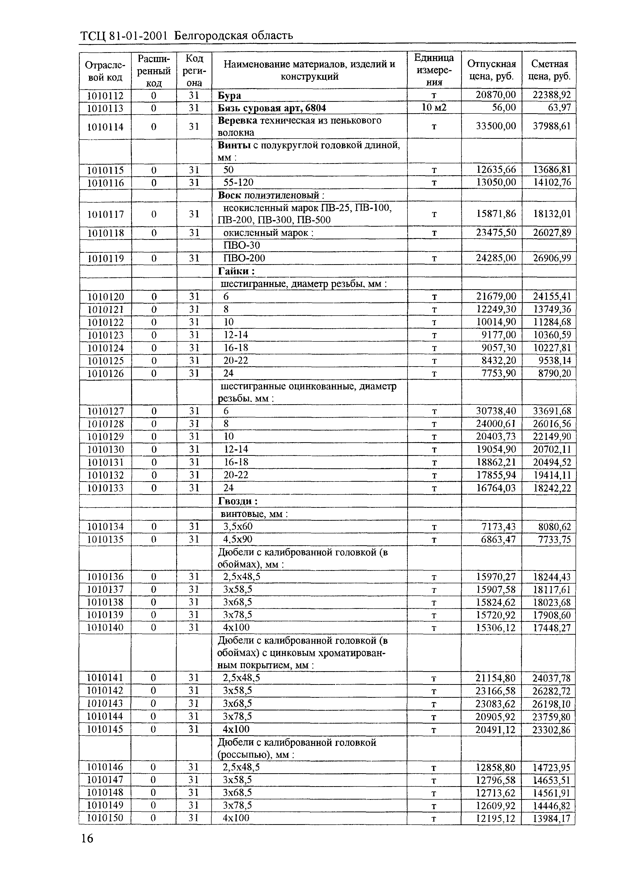 ТСЦ Белгородская область 81-01-2001