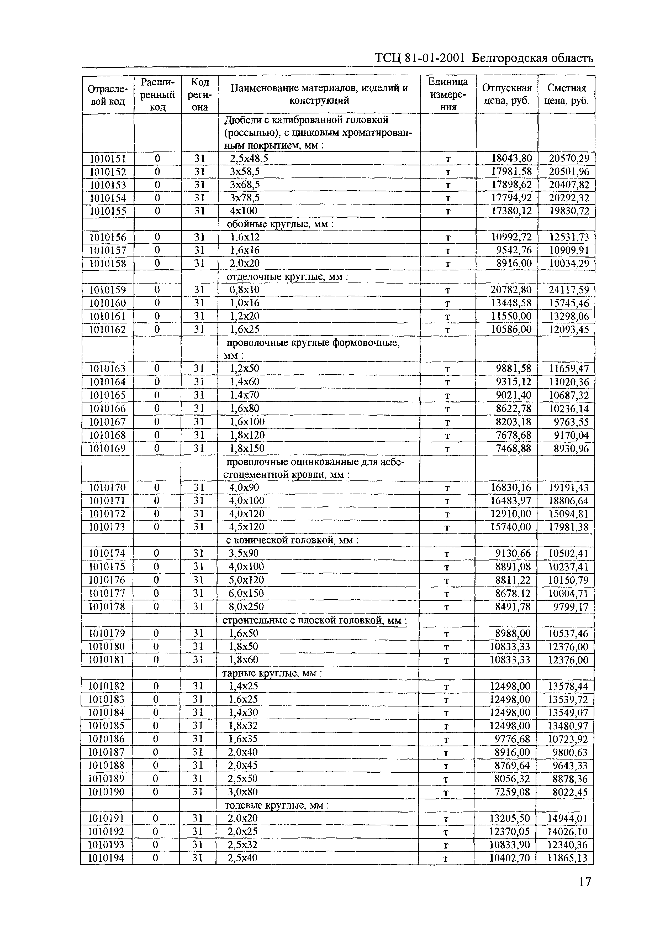 ТСЦ Белгородская область 81-01-2001