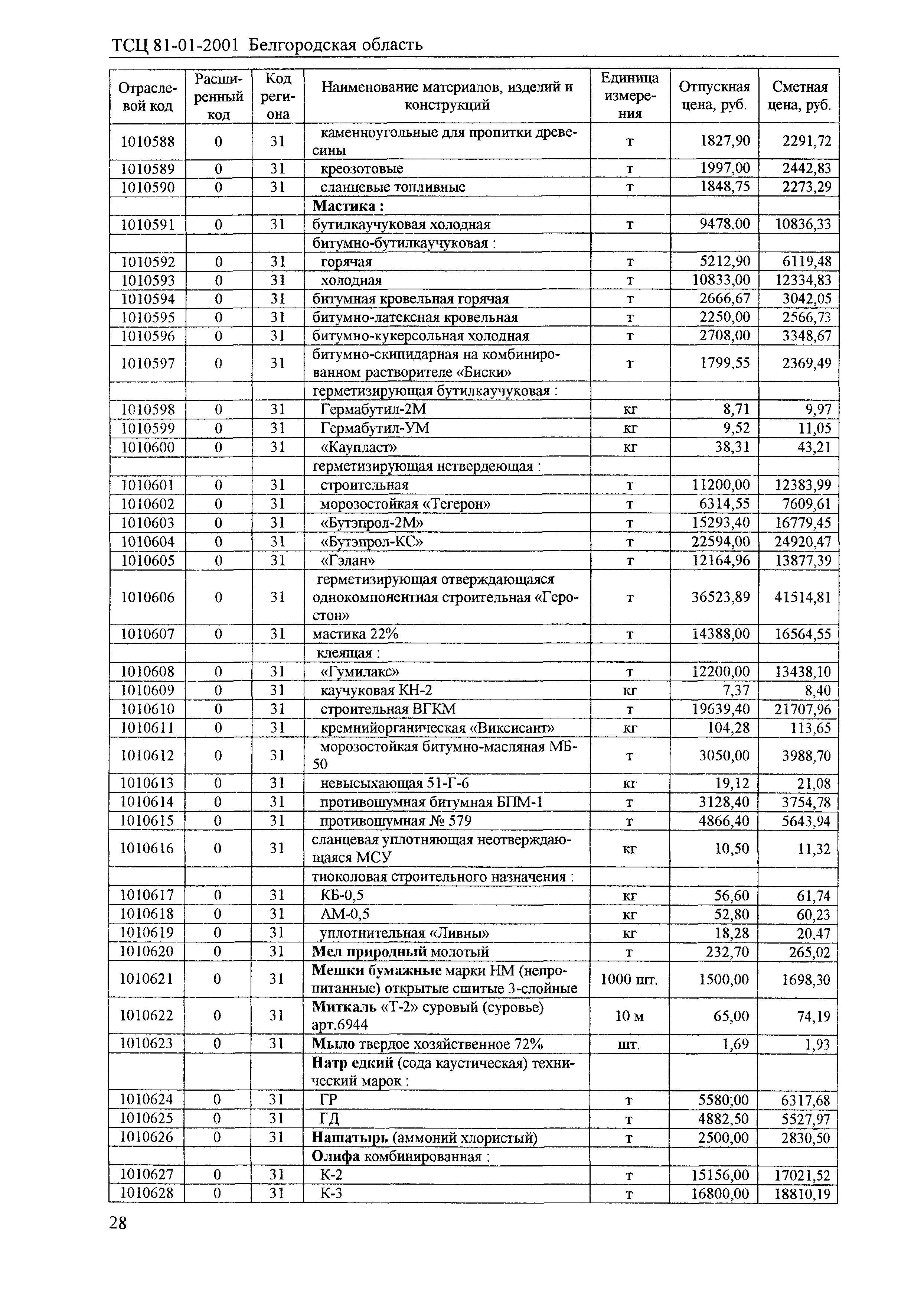 ТСЦ Белгородская область 81-01-2001