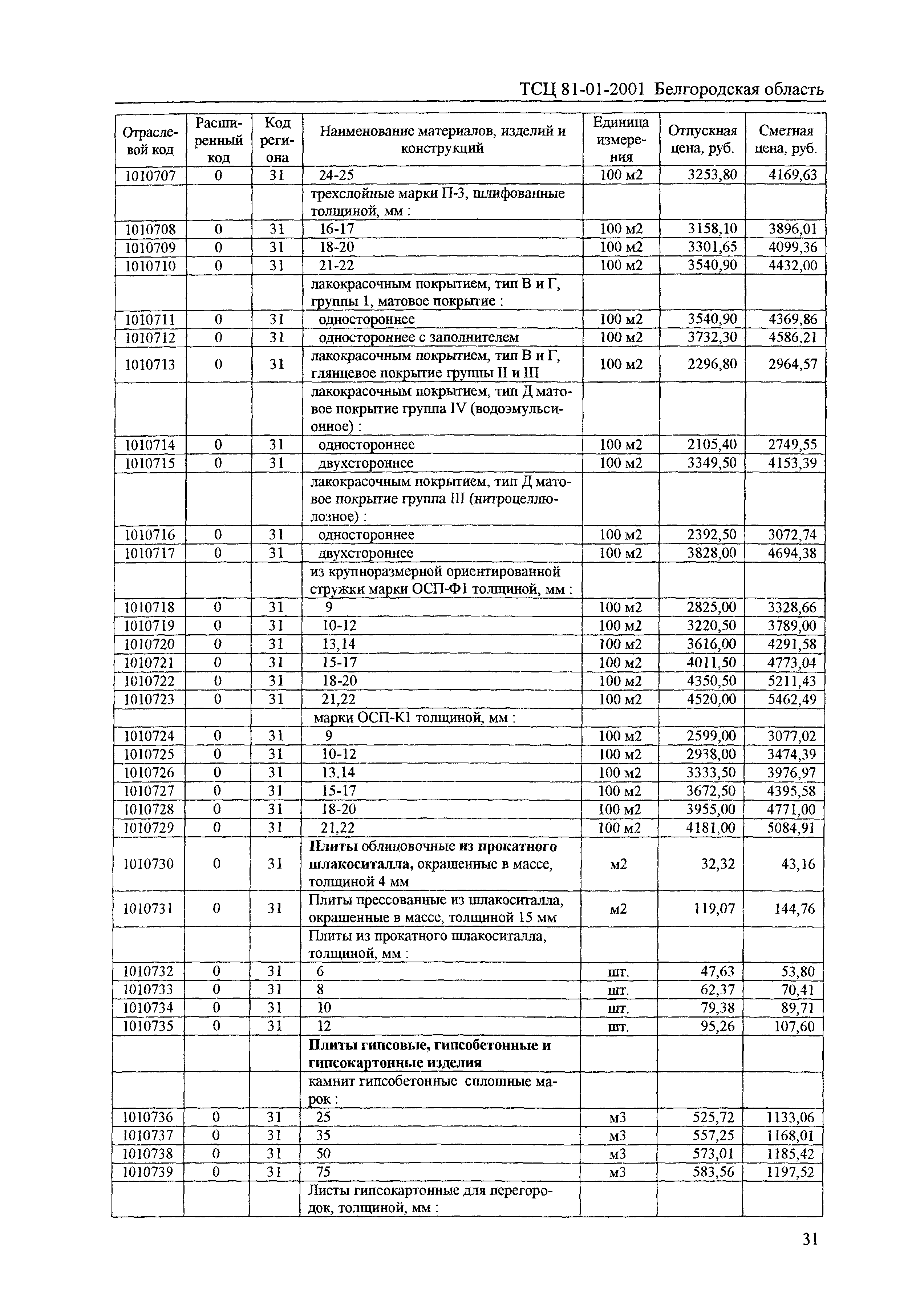 Тсц 81-01-2001 Саратовской Обл