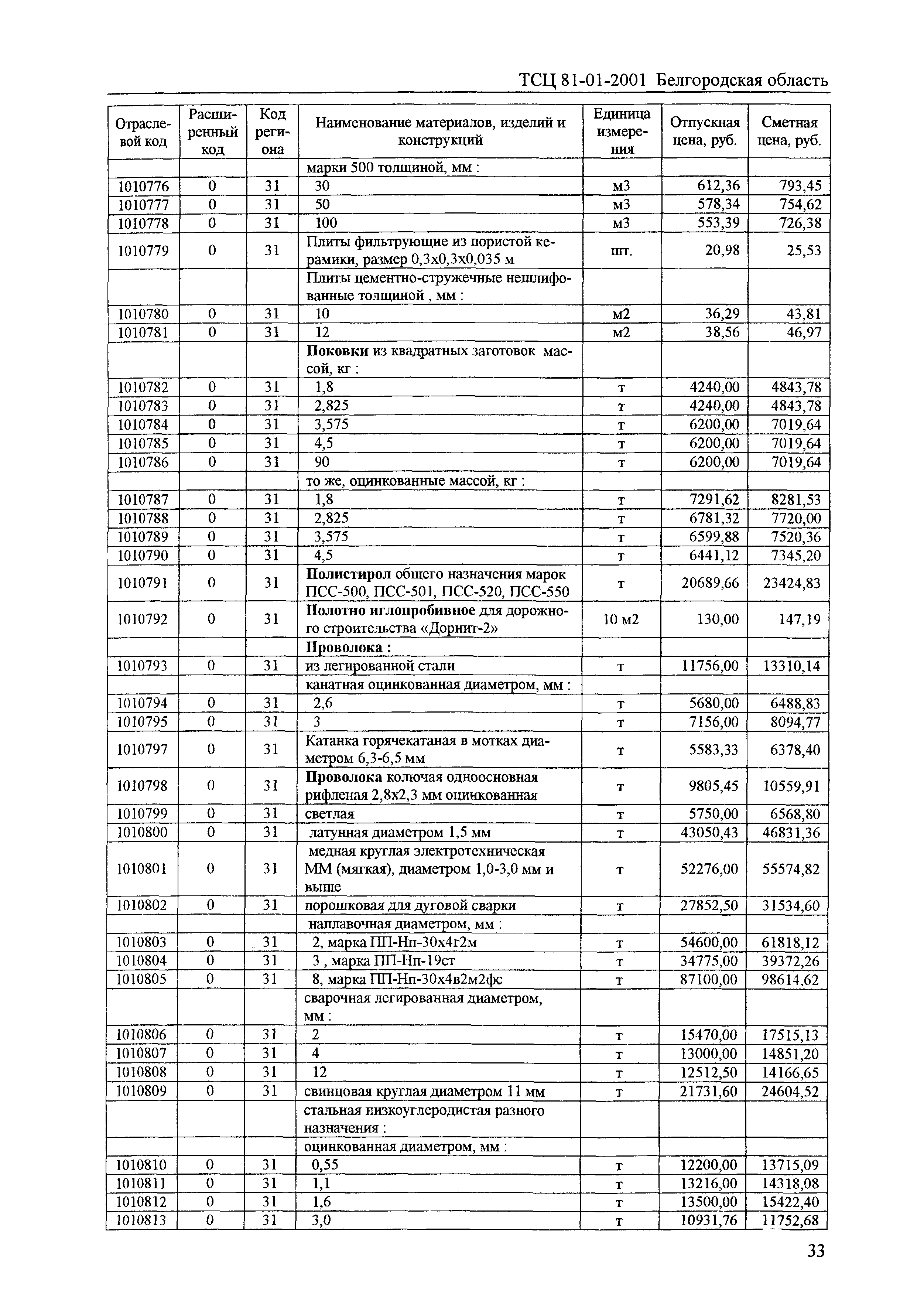 Тсц 81-01-2001 Саратовской Обл