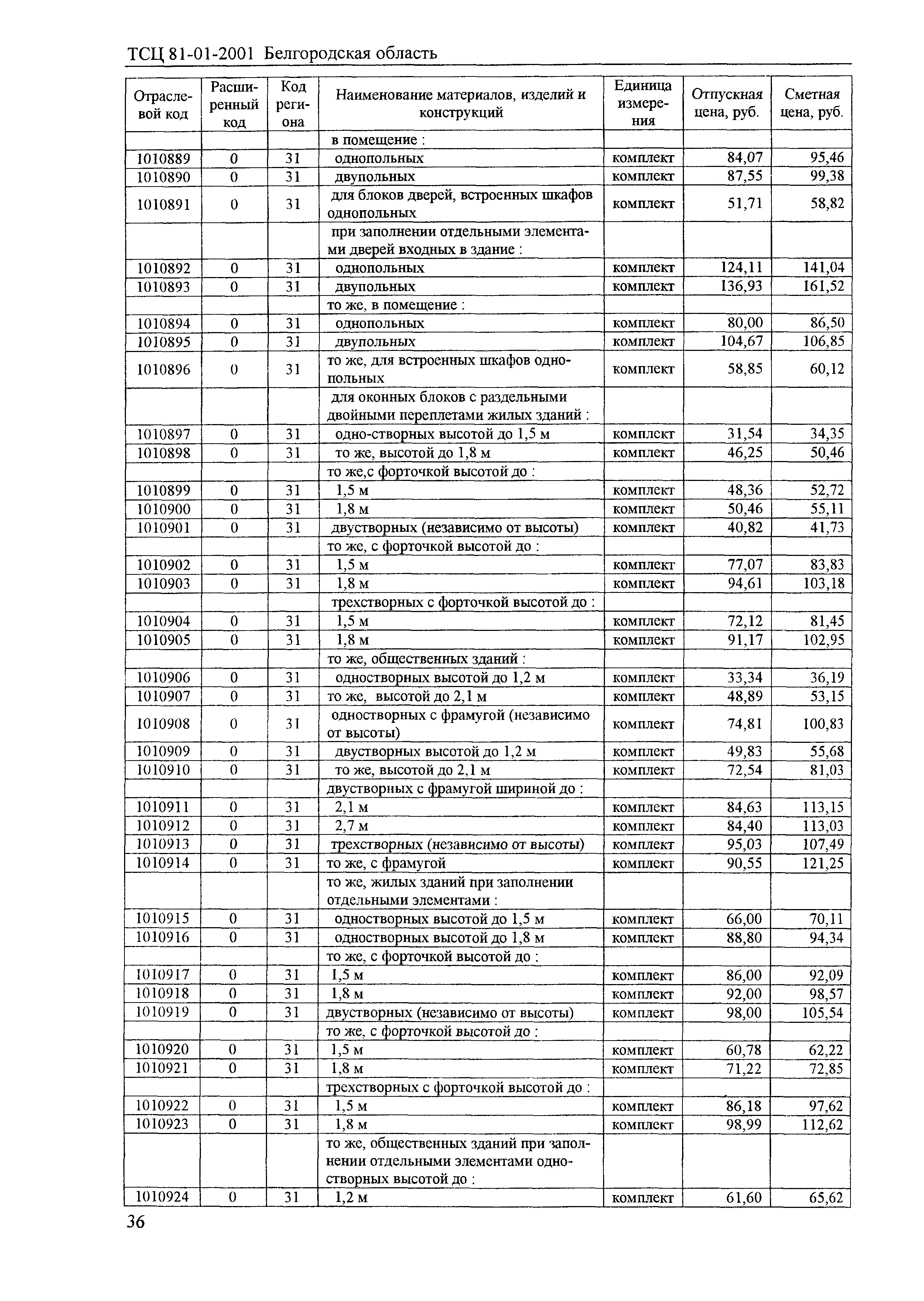 ТСЦ Белгородская область 81-01-2001