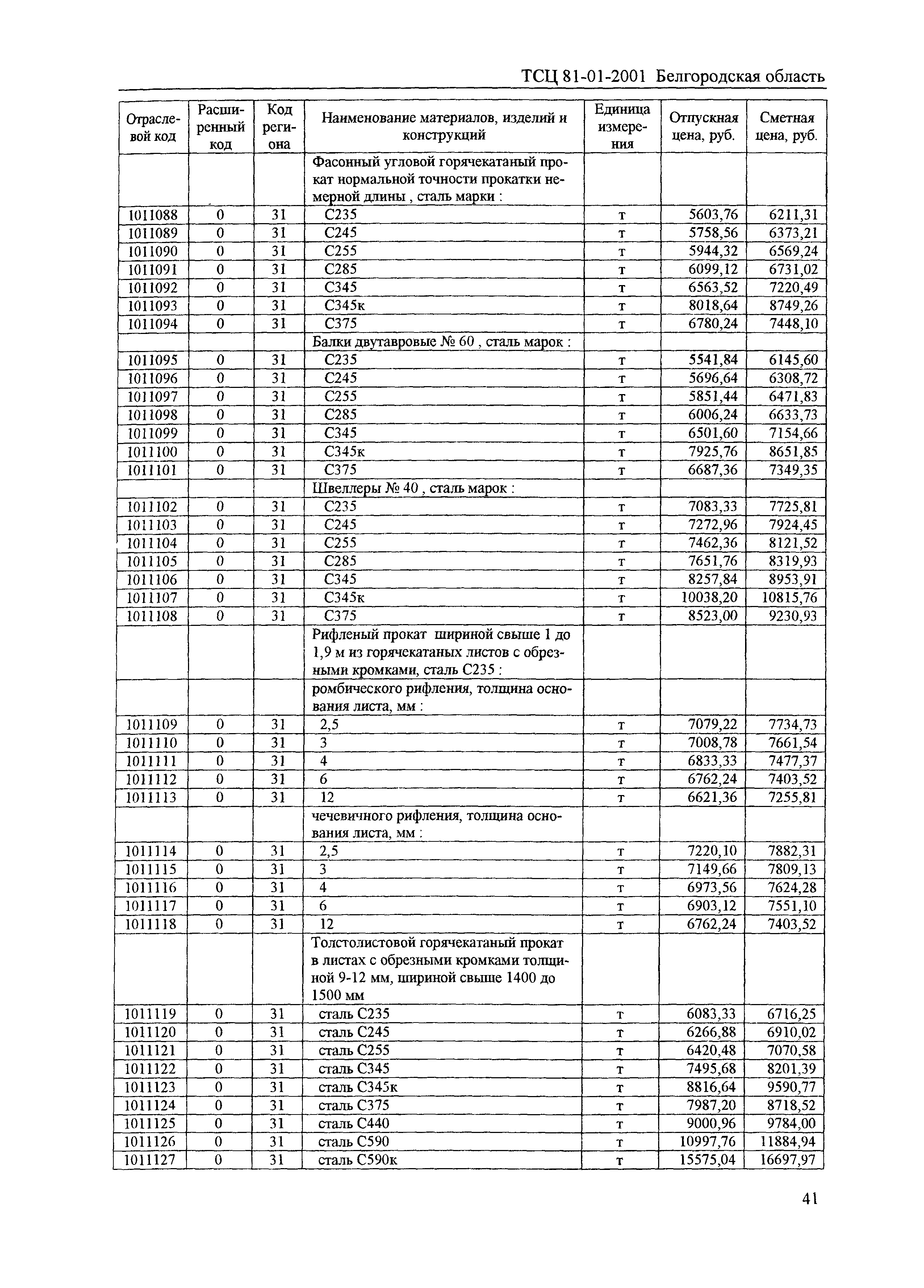 ТСЦ Белгородская область 81-01-2001