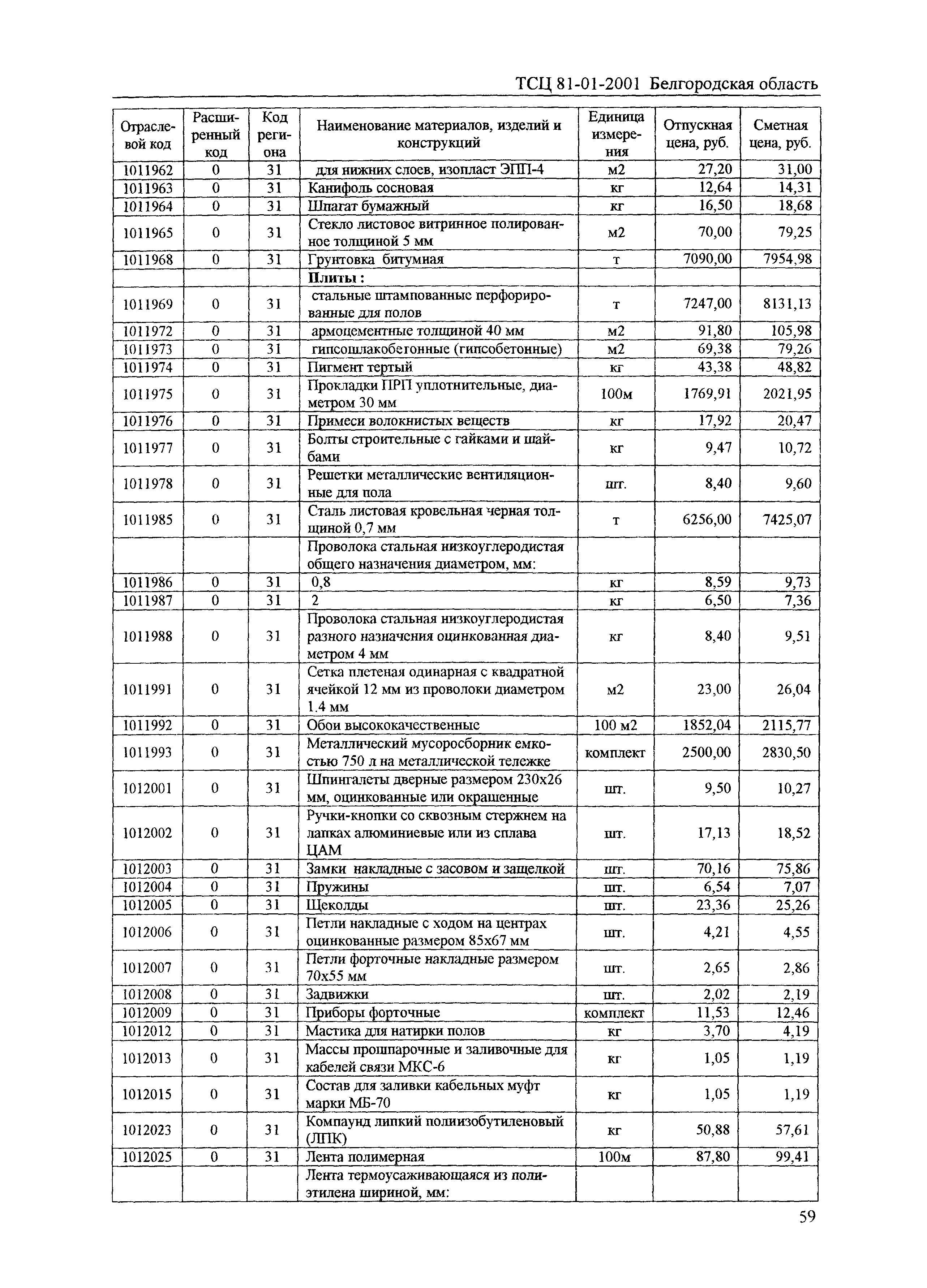 ТСЦ Белгородская область 81-01-2001