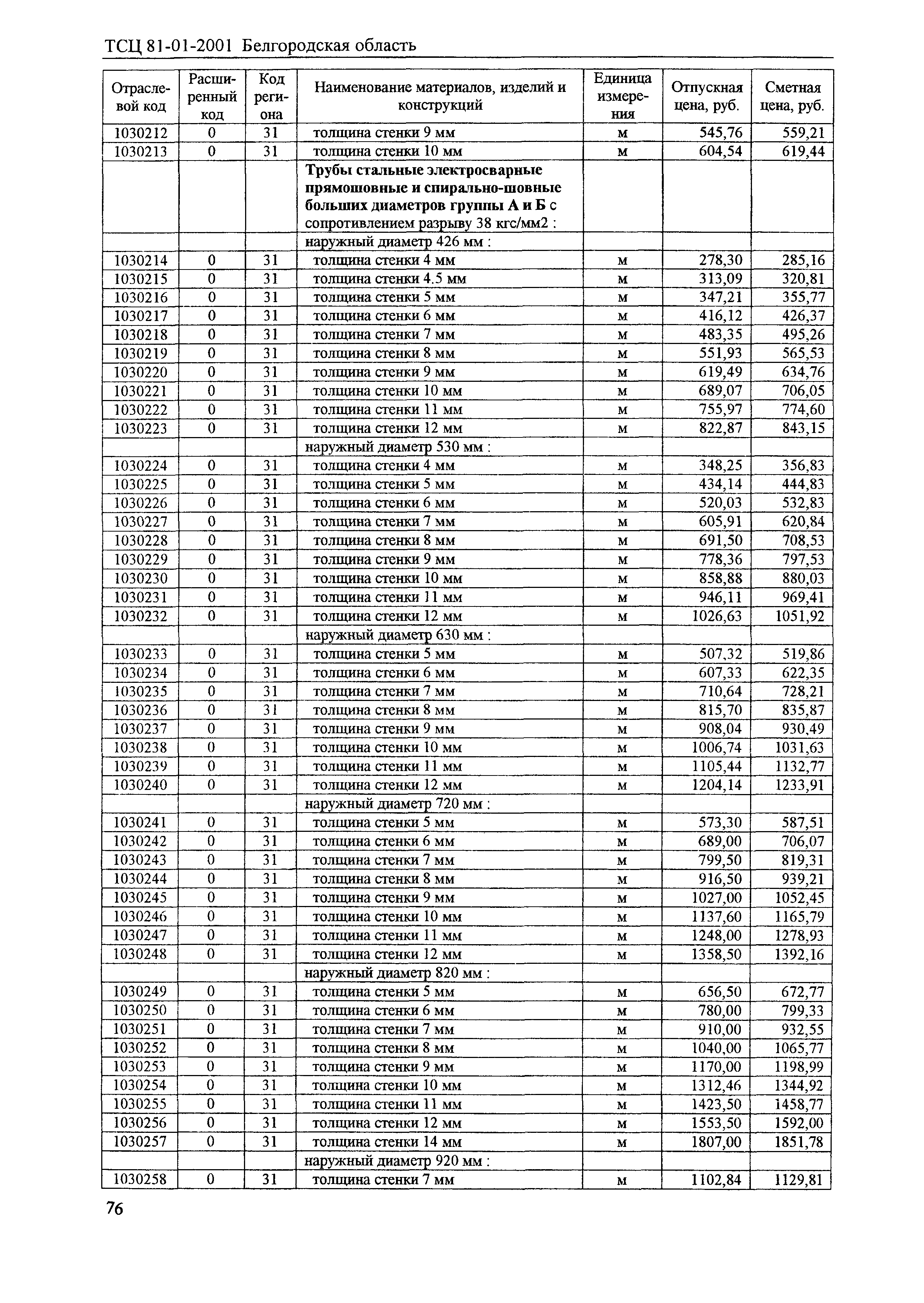 ТСЦ Белгородская область 81-01-2001