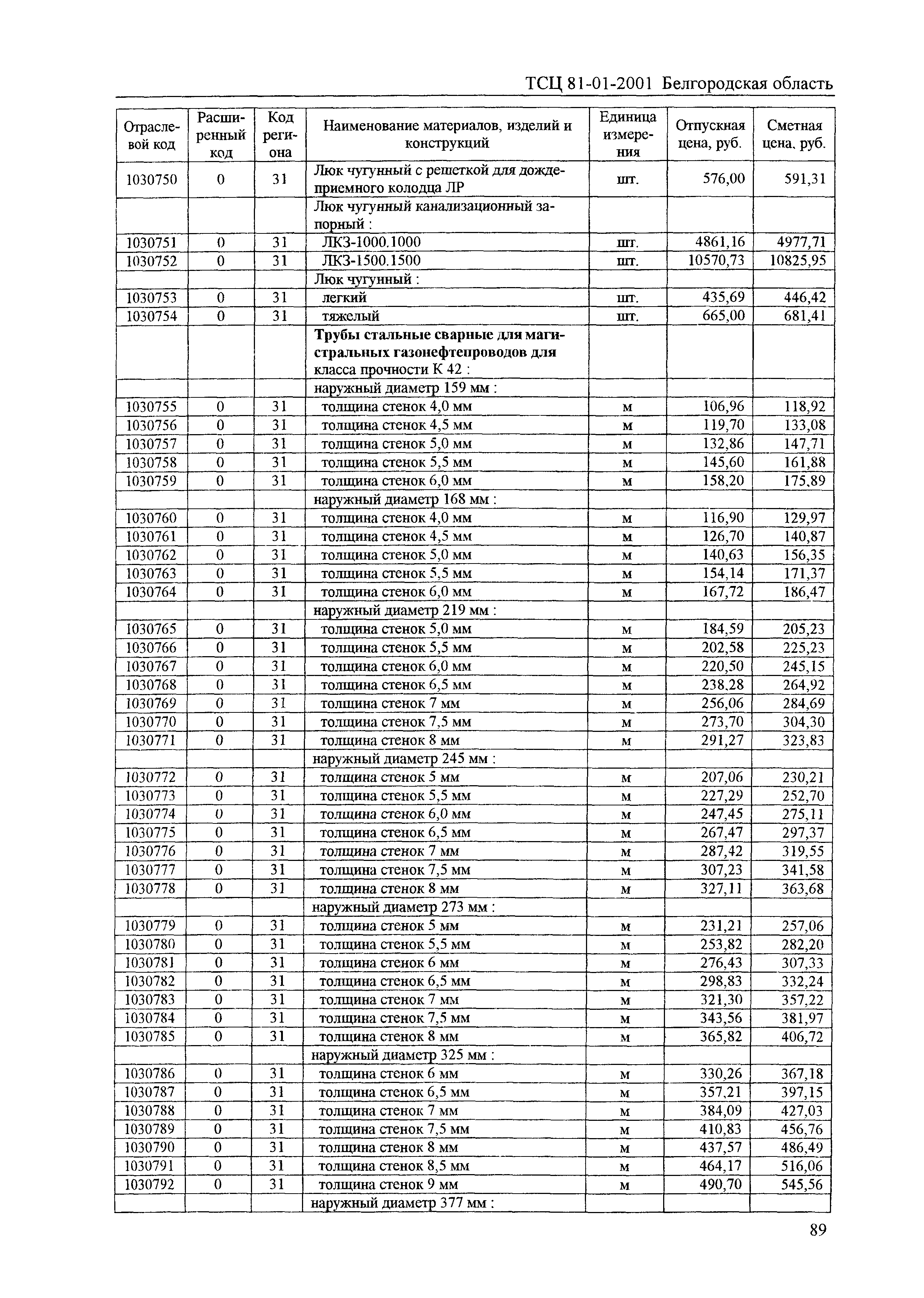 ТСЦ Белгородская область 81-01-2001