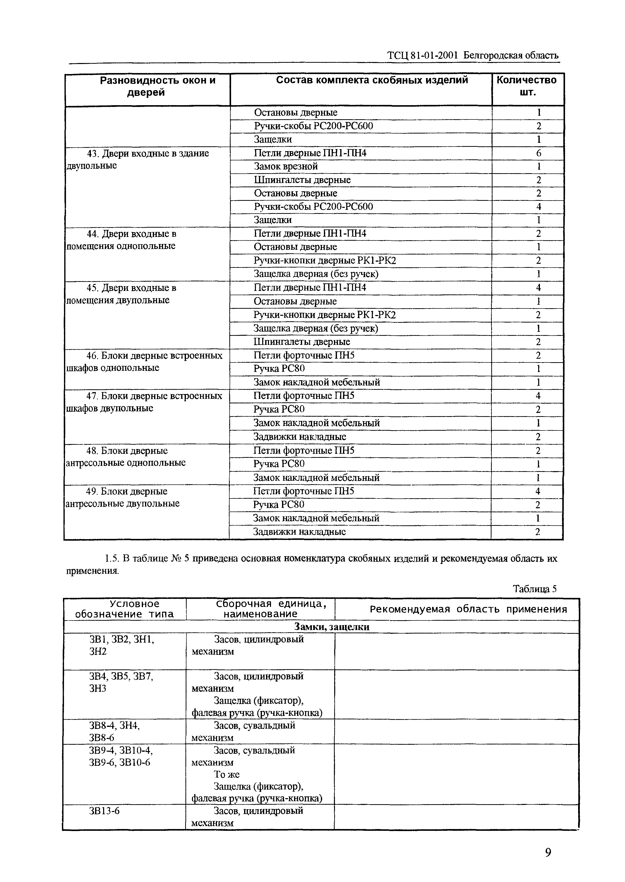 ТСЦ Белгородская область 81-01-2001