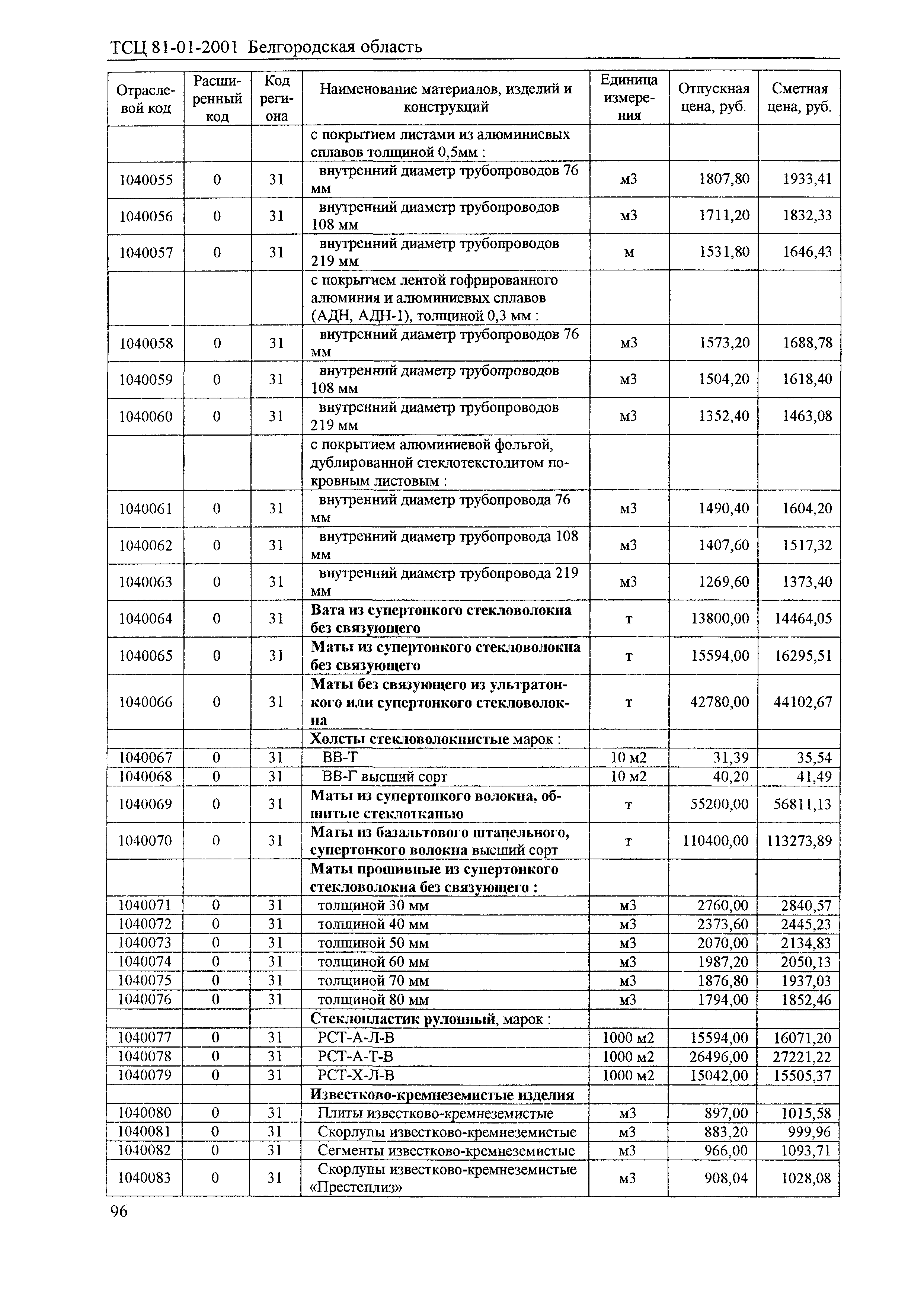 ТСЦ Белгородская область 81-01-2001