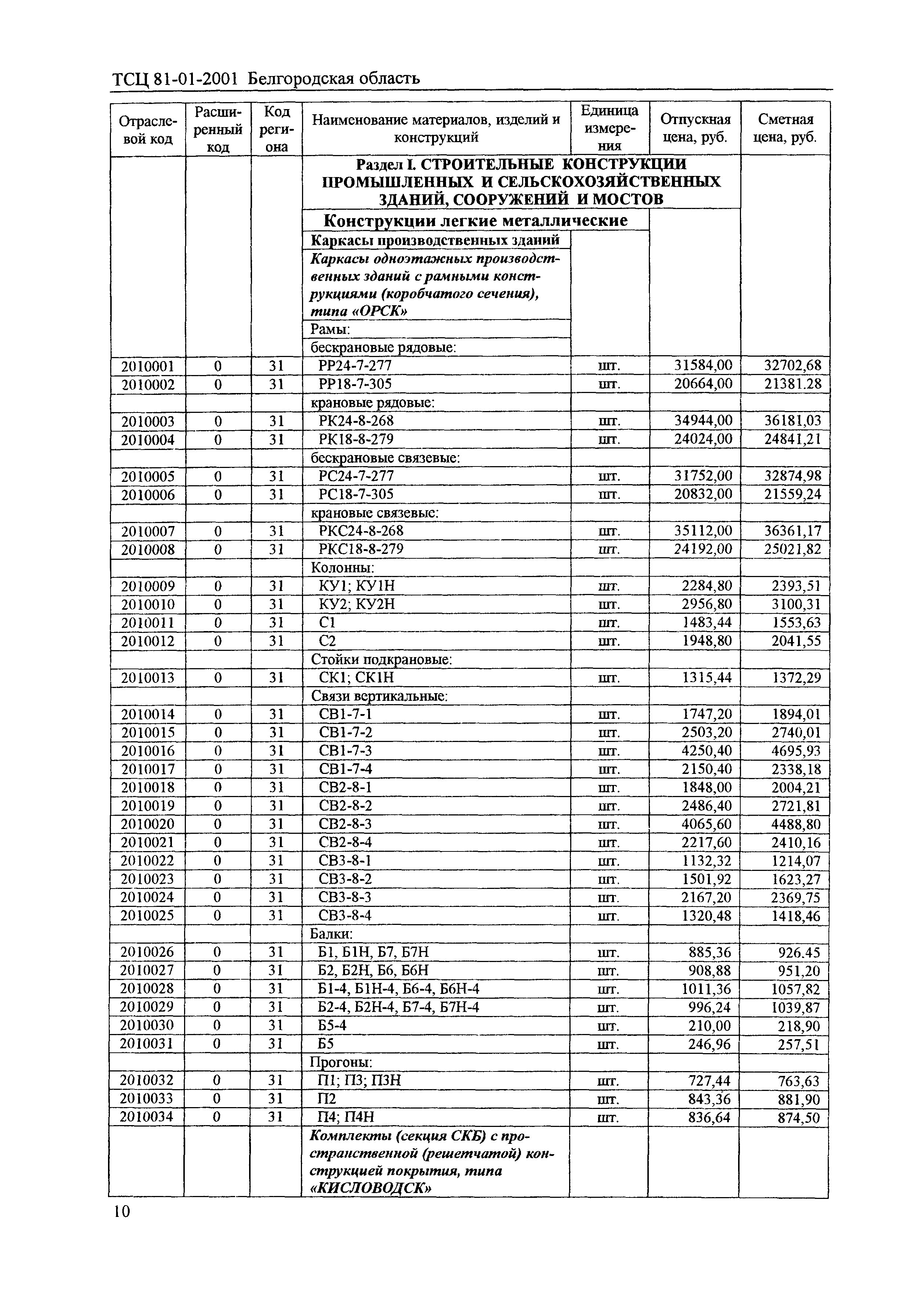 ТСЦ Белгородская область 81-01-2001