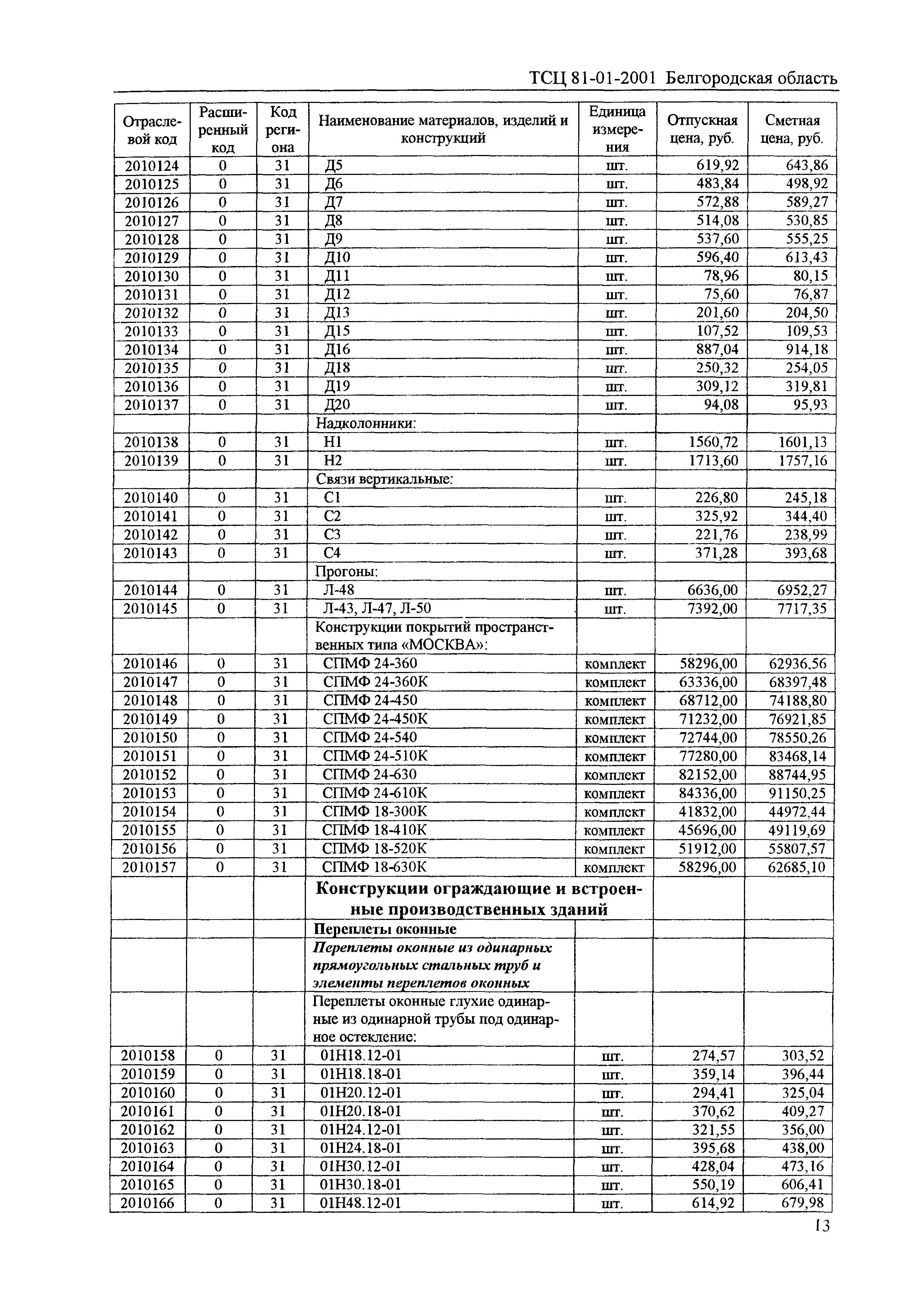 ТСЦ Белгородская область 81-01-2001