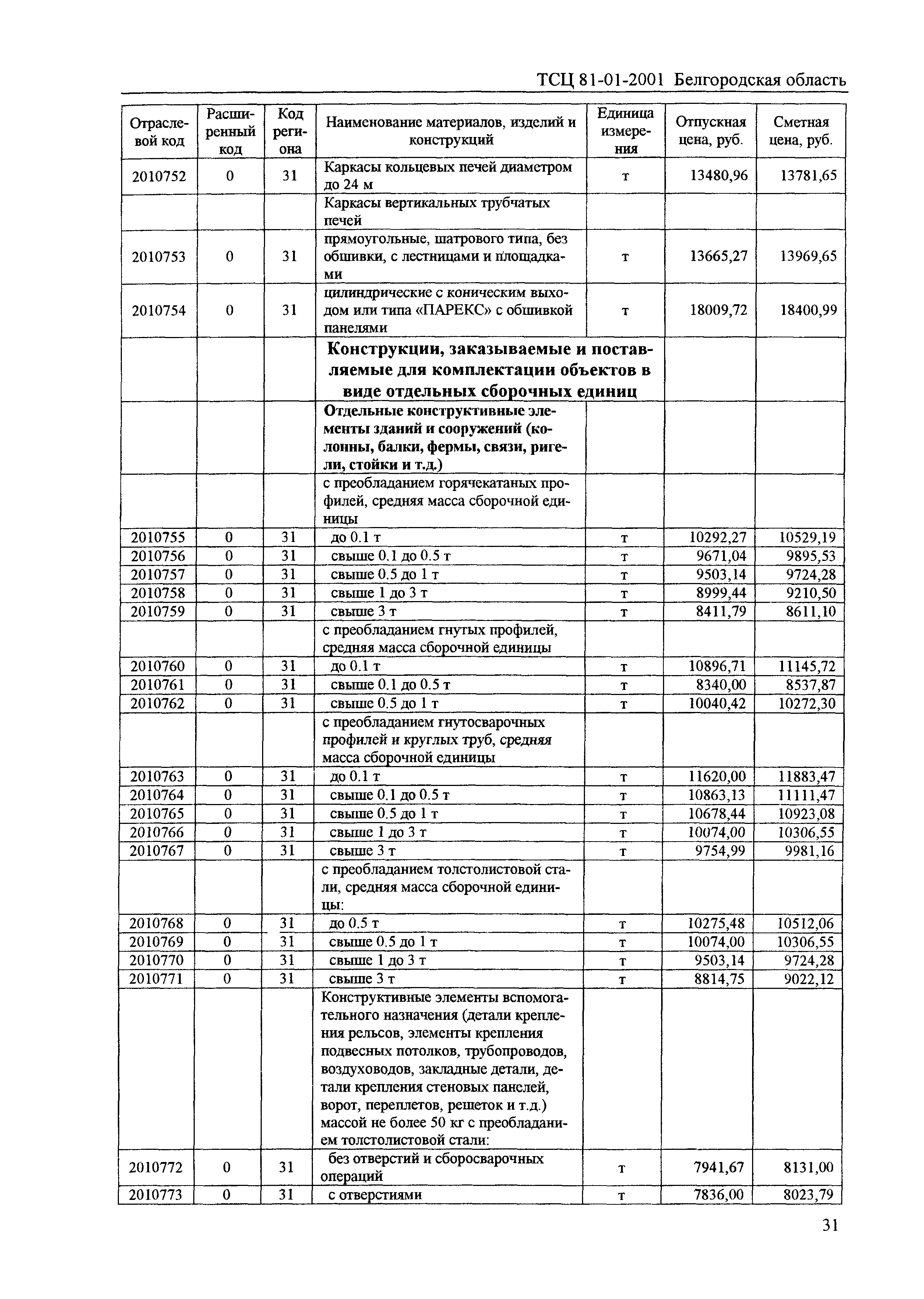 ТСЦ Белгородская область 81-01-2001