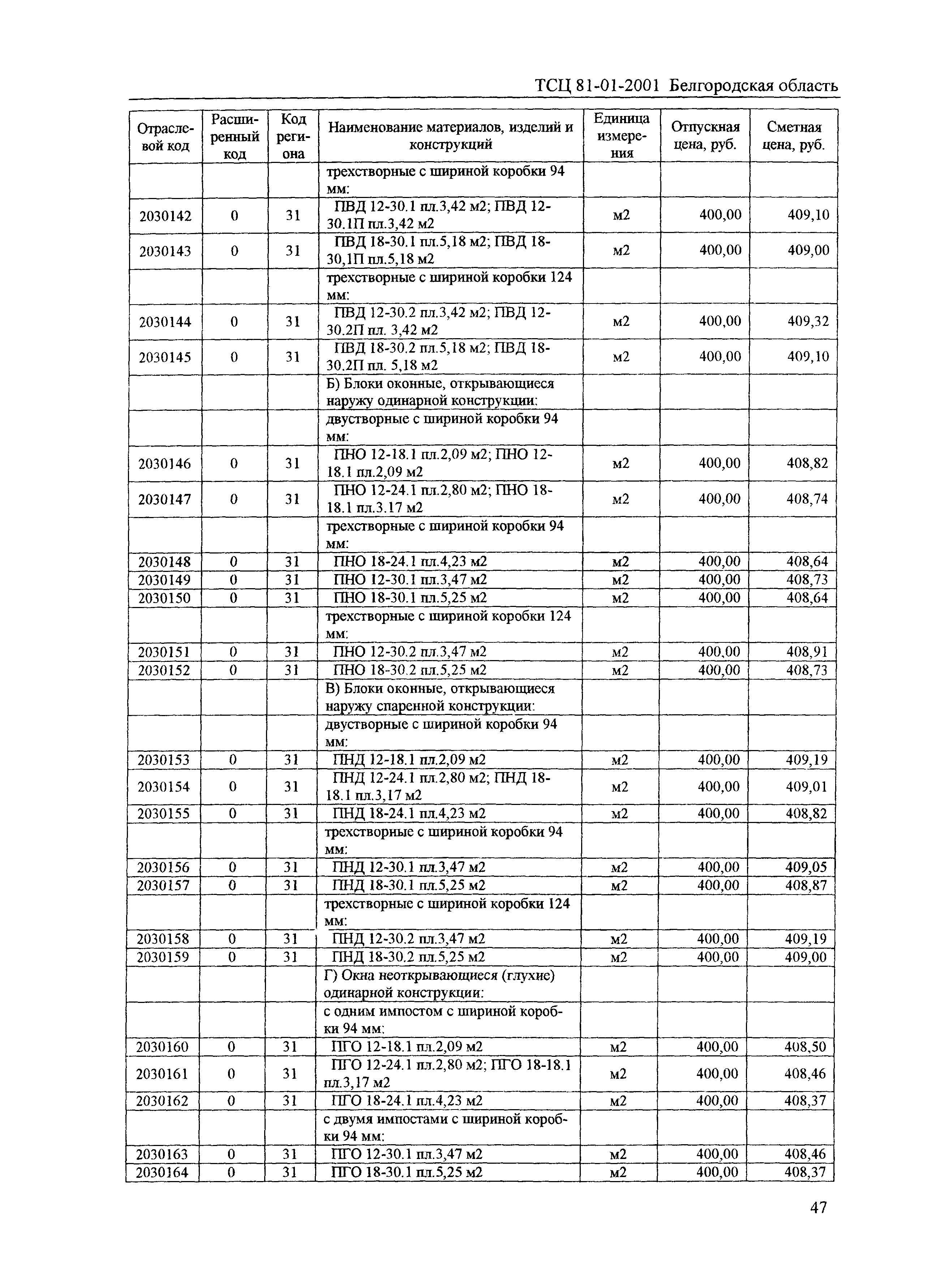 ТСЦ Белгородская область 81-01-2001