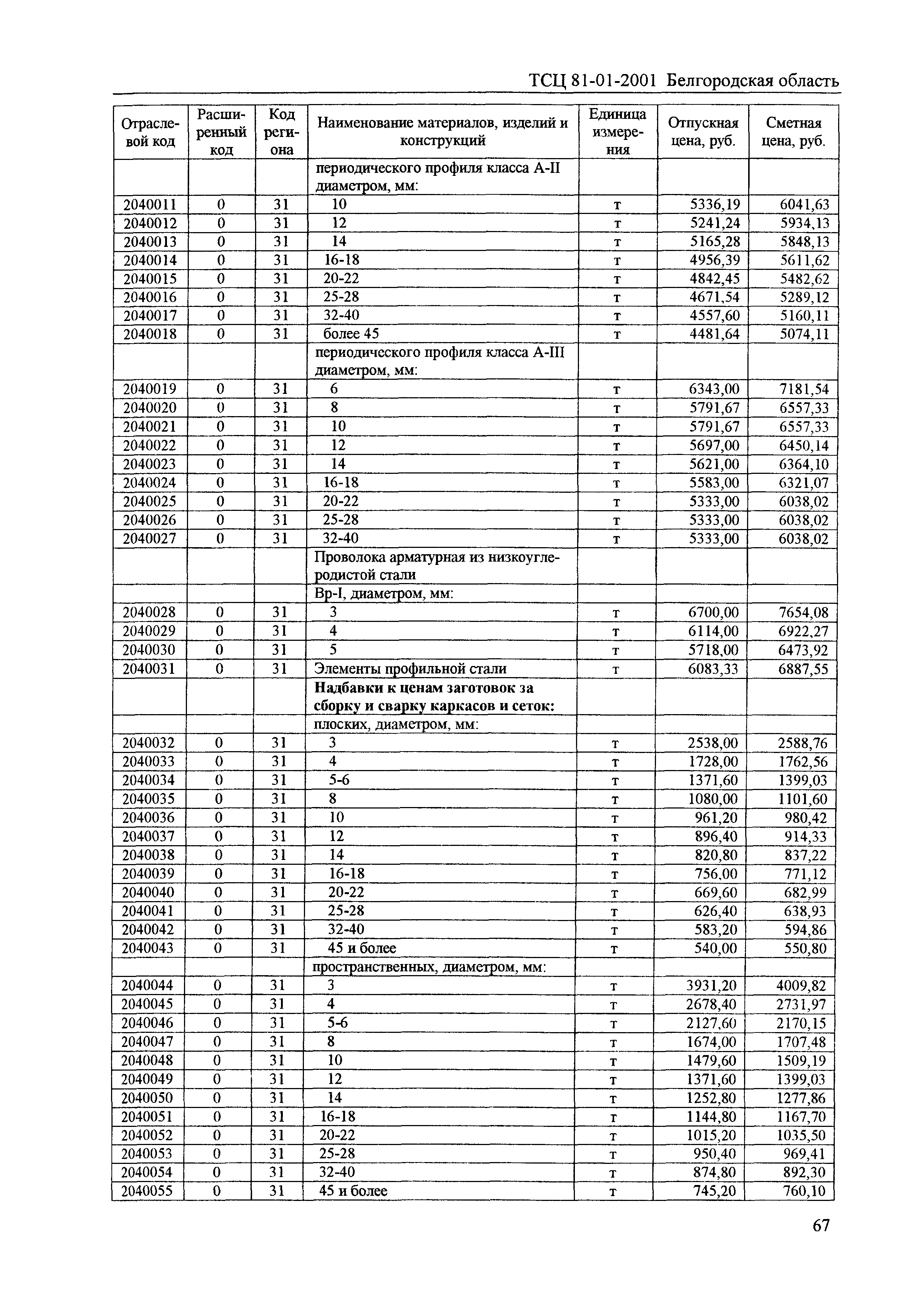 ТСЦ Белгородская область 81-01-2001