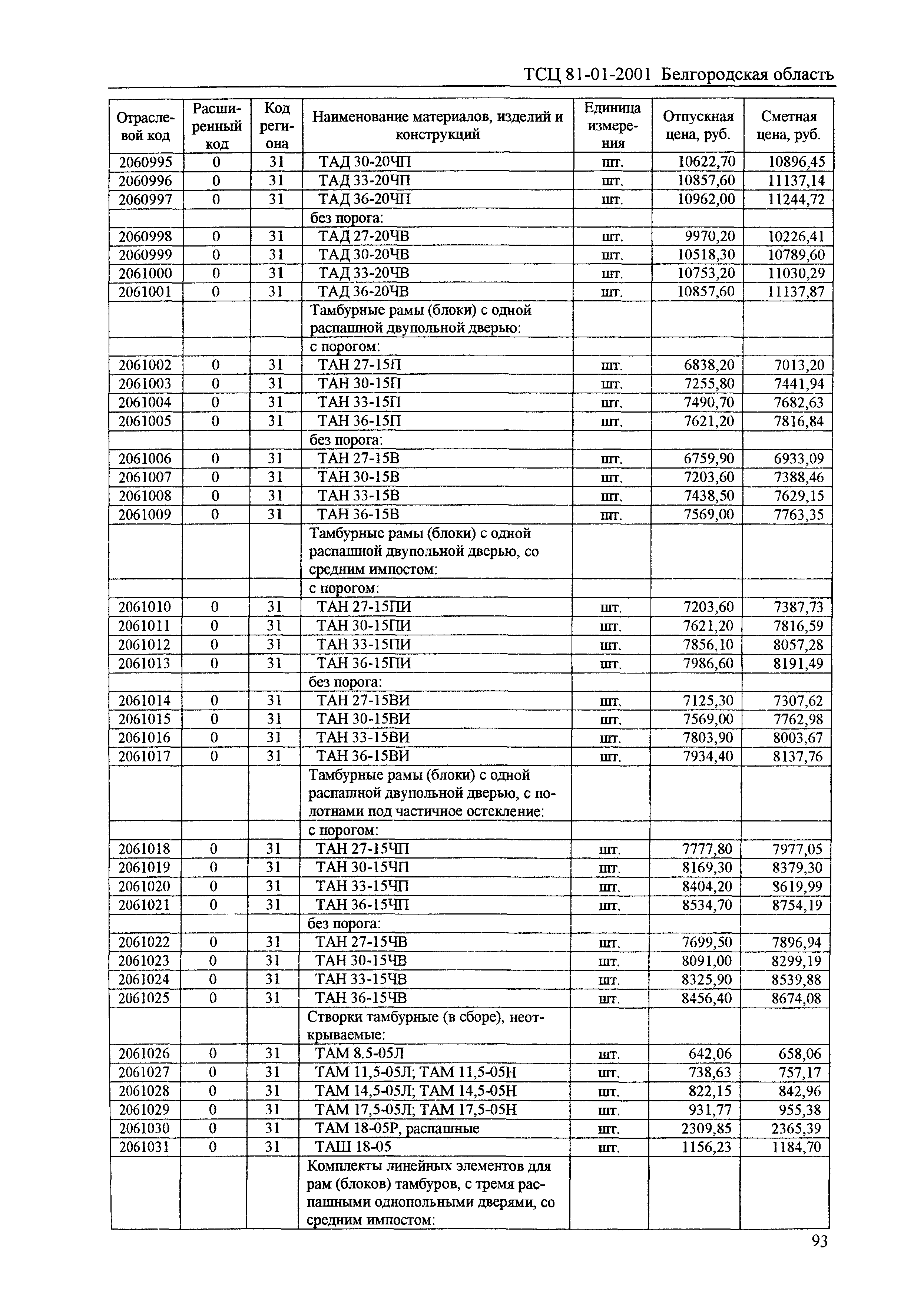 ТСЦ Белгородская область 81-01-2001