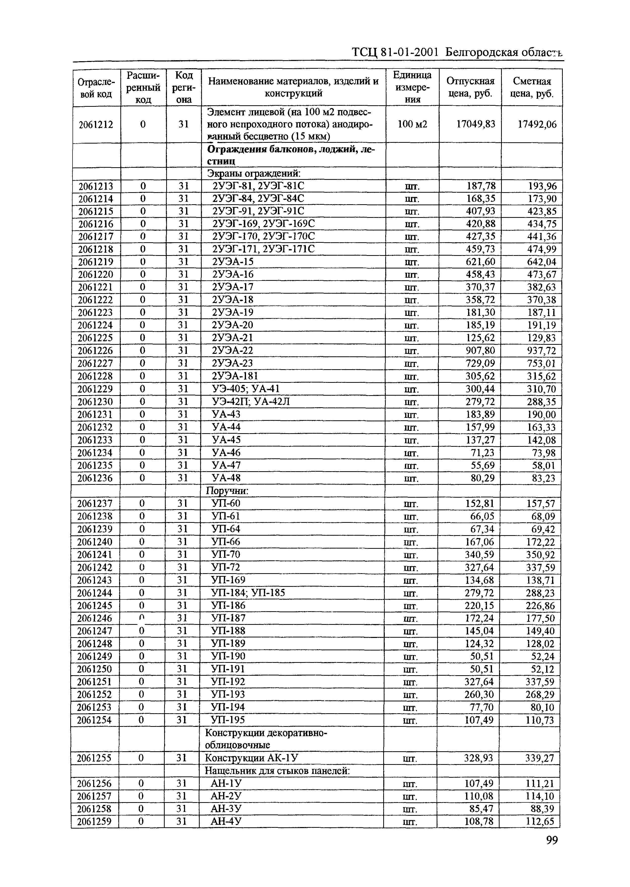 ТСЦ Белгородская область 81-01-2001