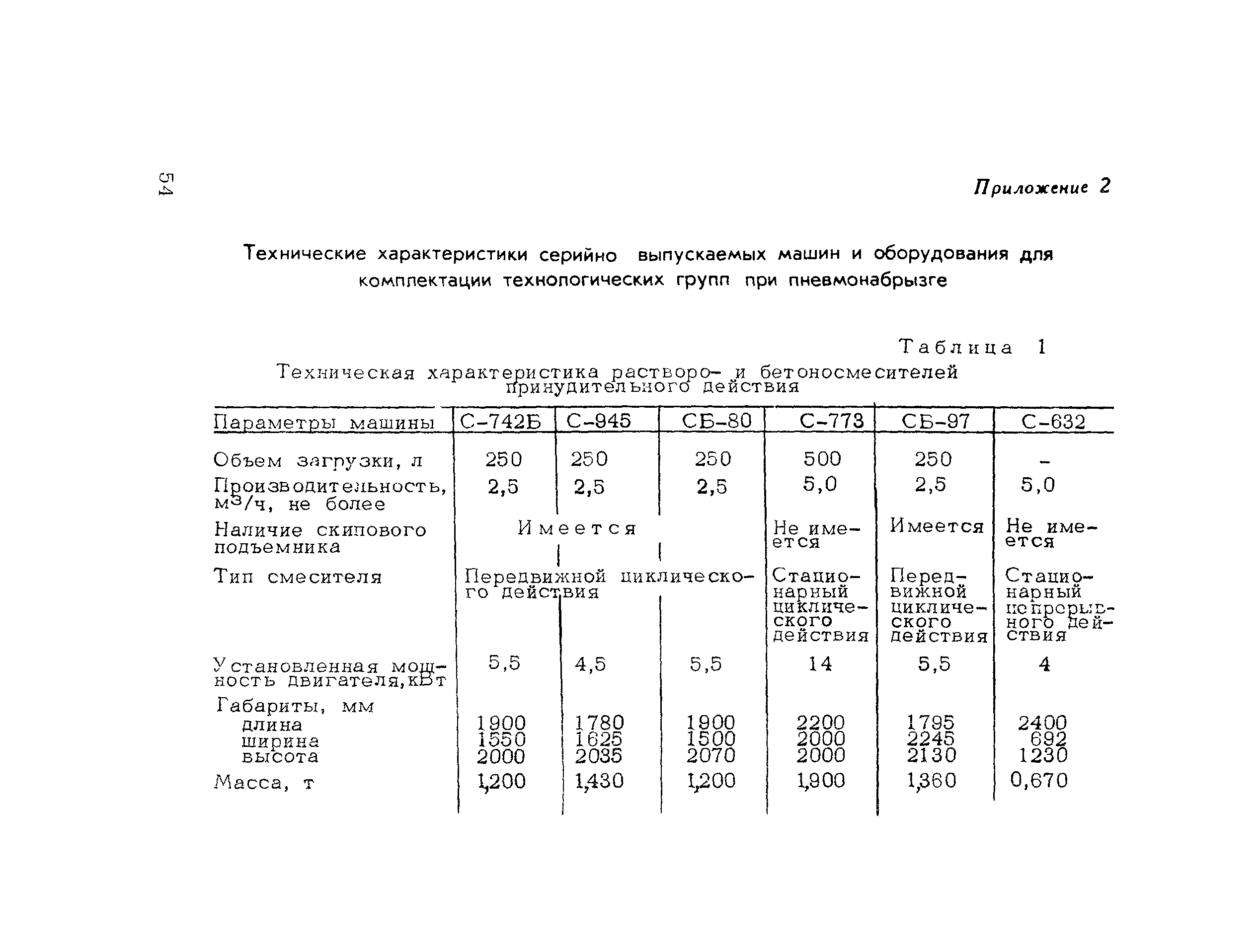 Методические рекомендации 