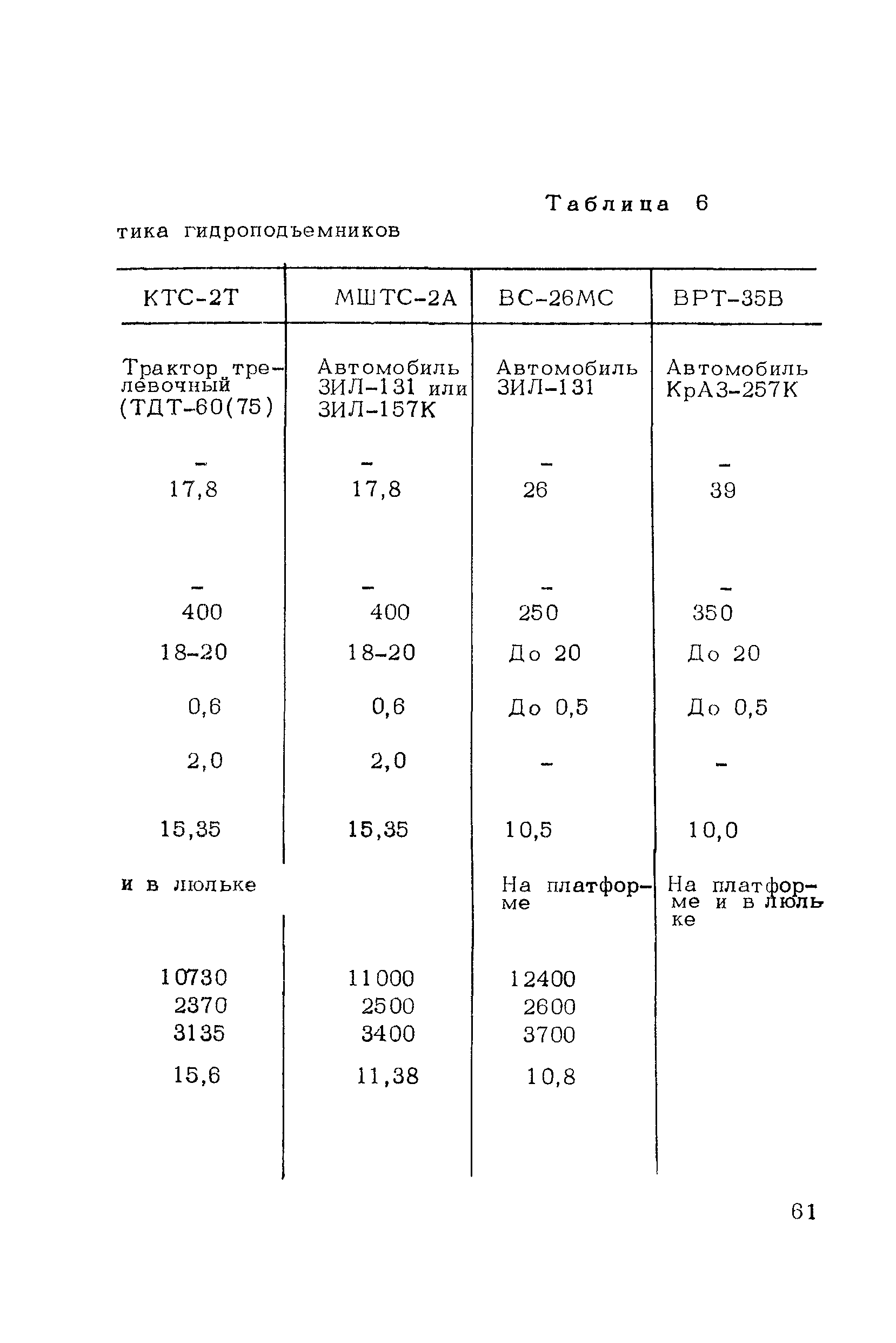 Методические рекомендации 