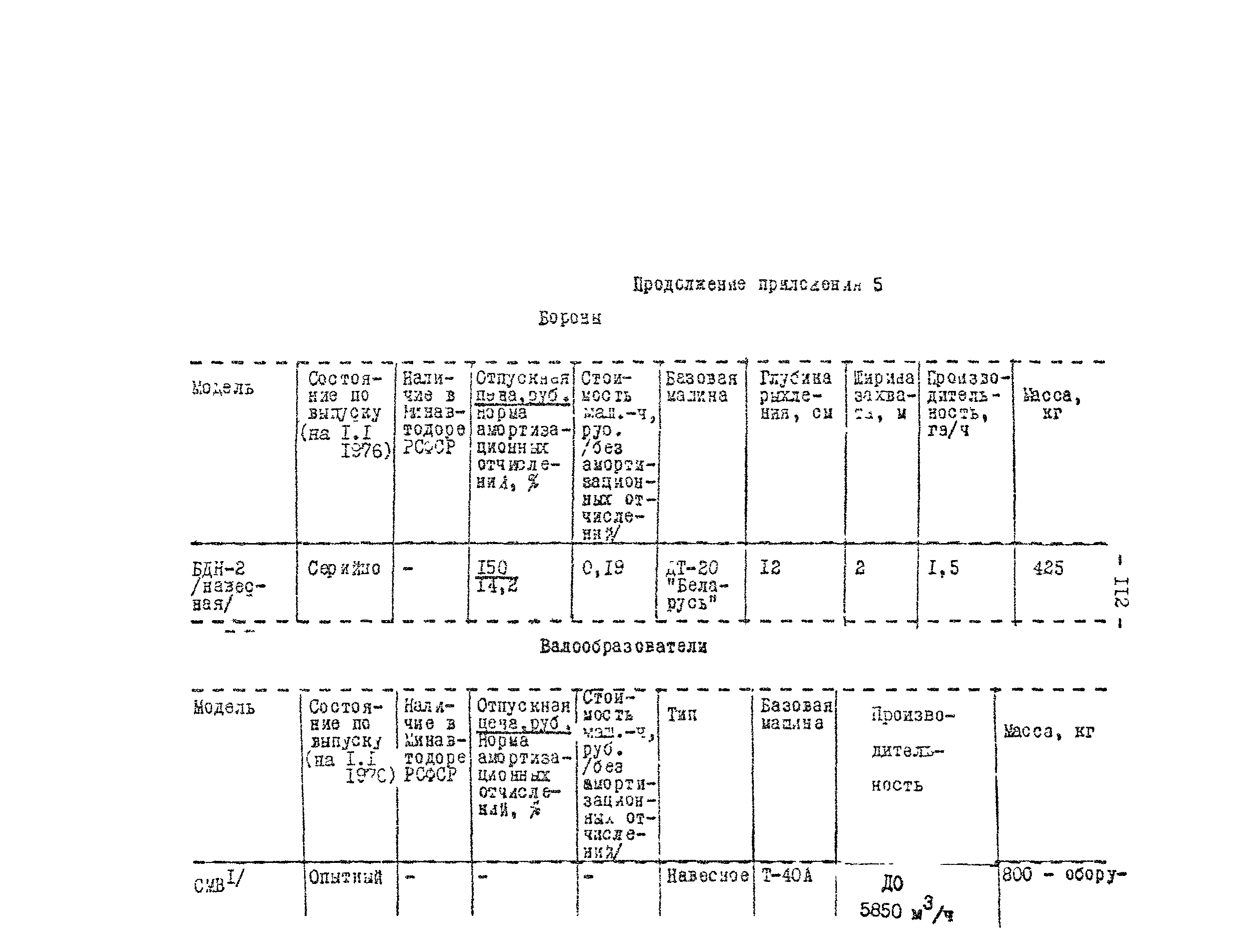 Методические рекомендации 