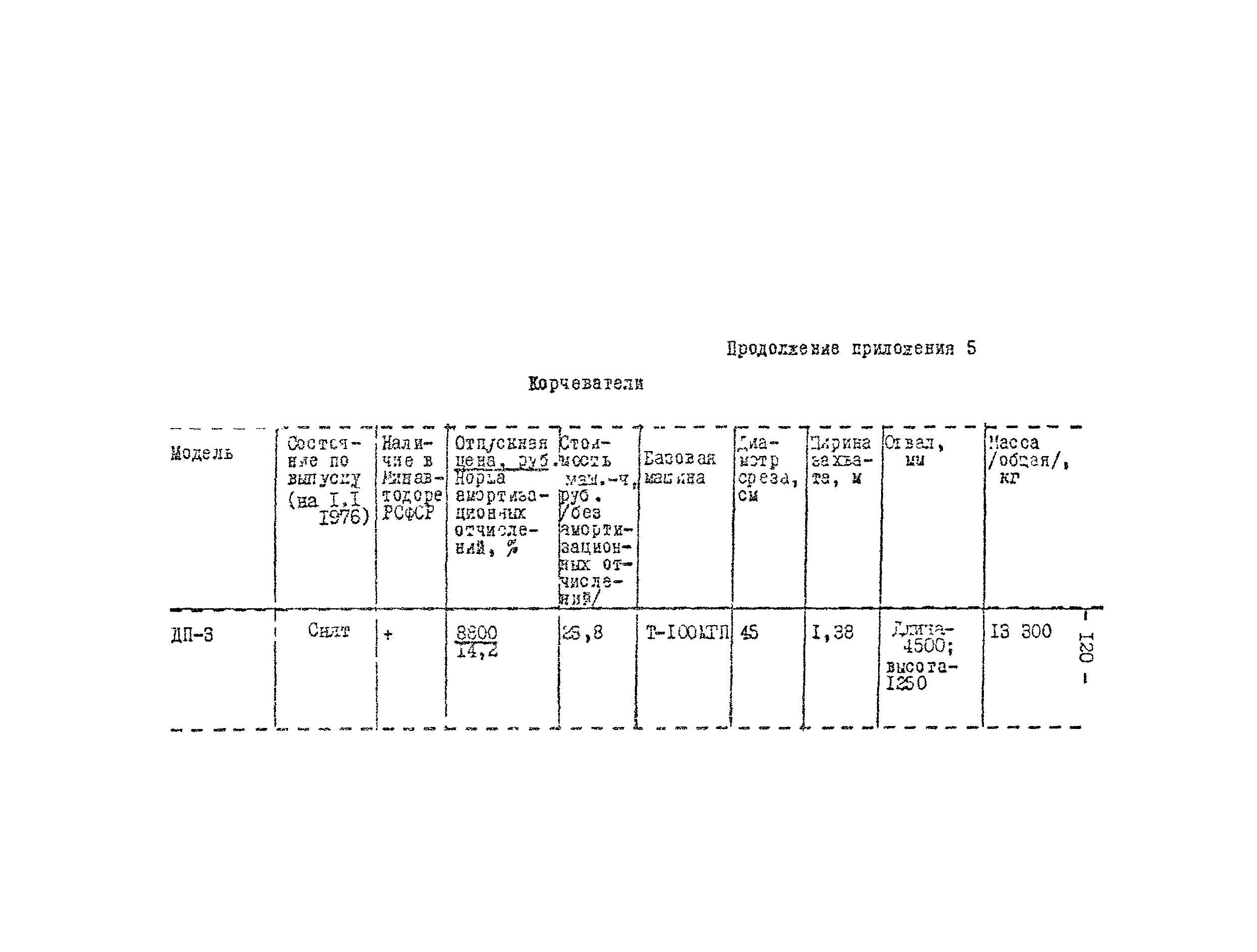 Методические рекомендации 