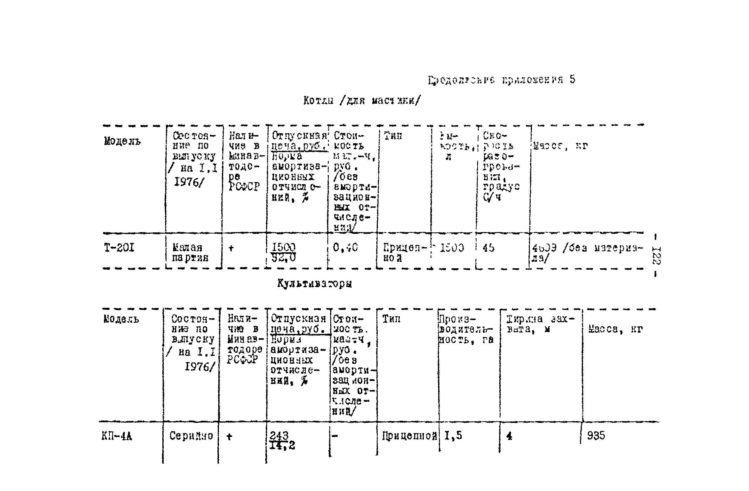 Методические рекомендации 