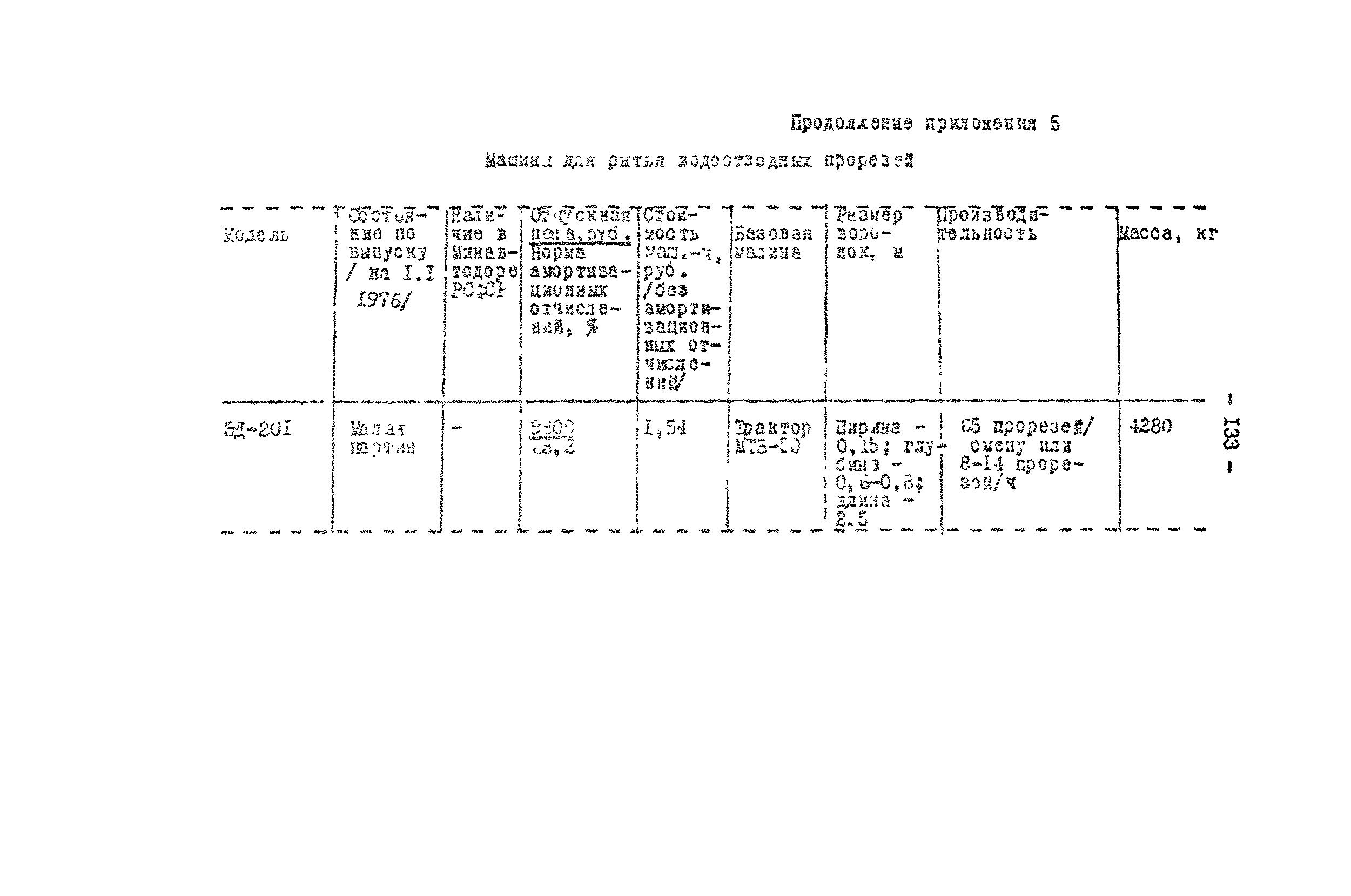 Методические рекомендации 