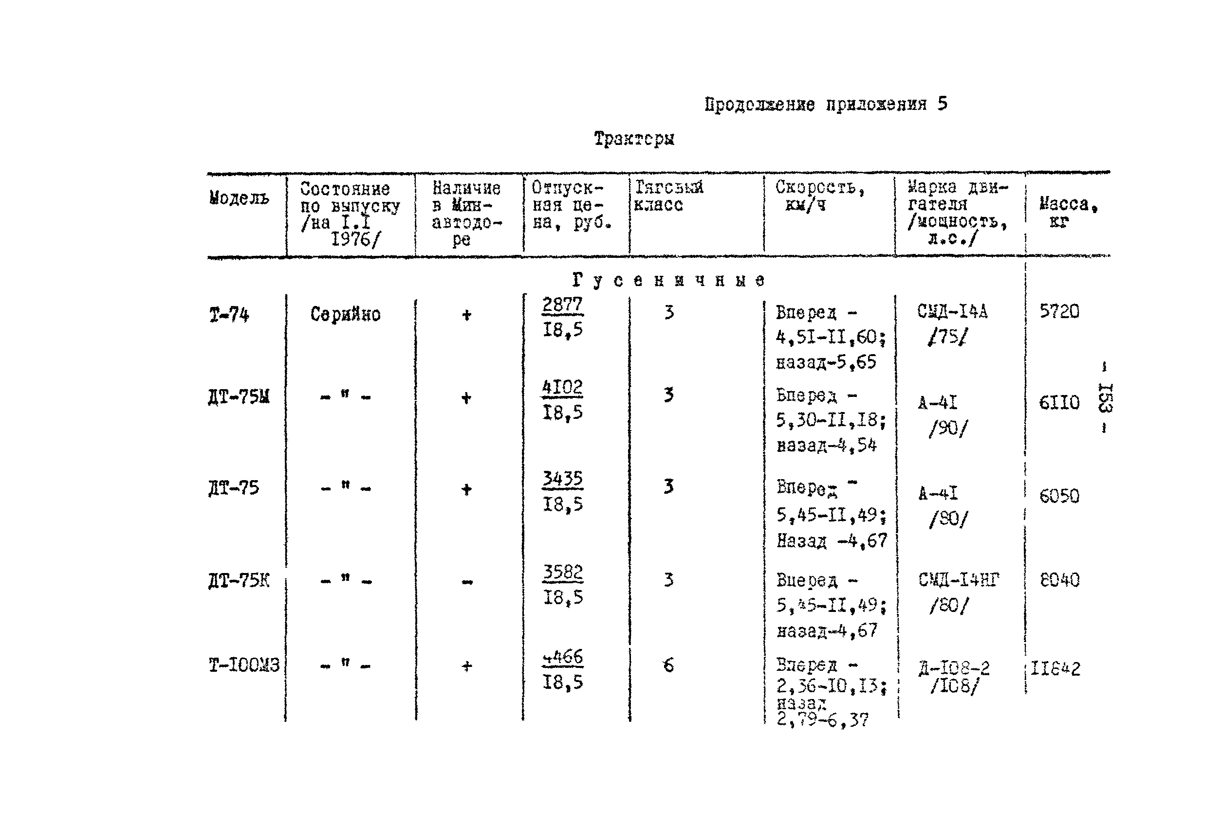 Методические рекомендации 