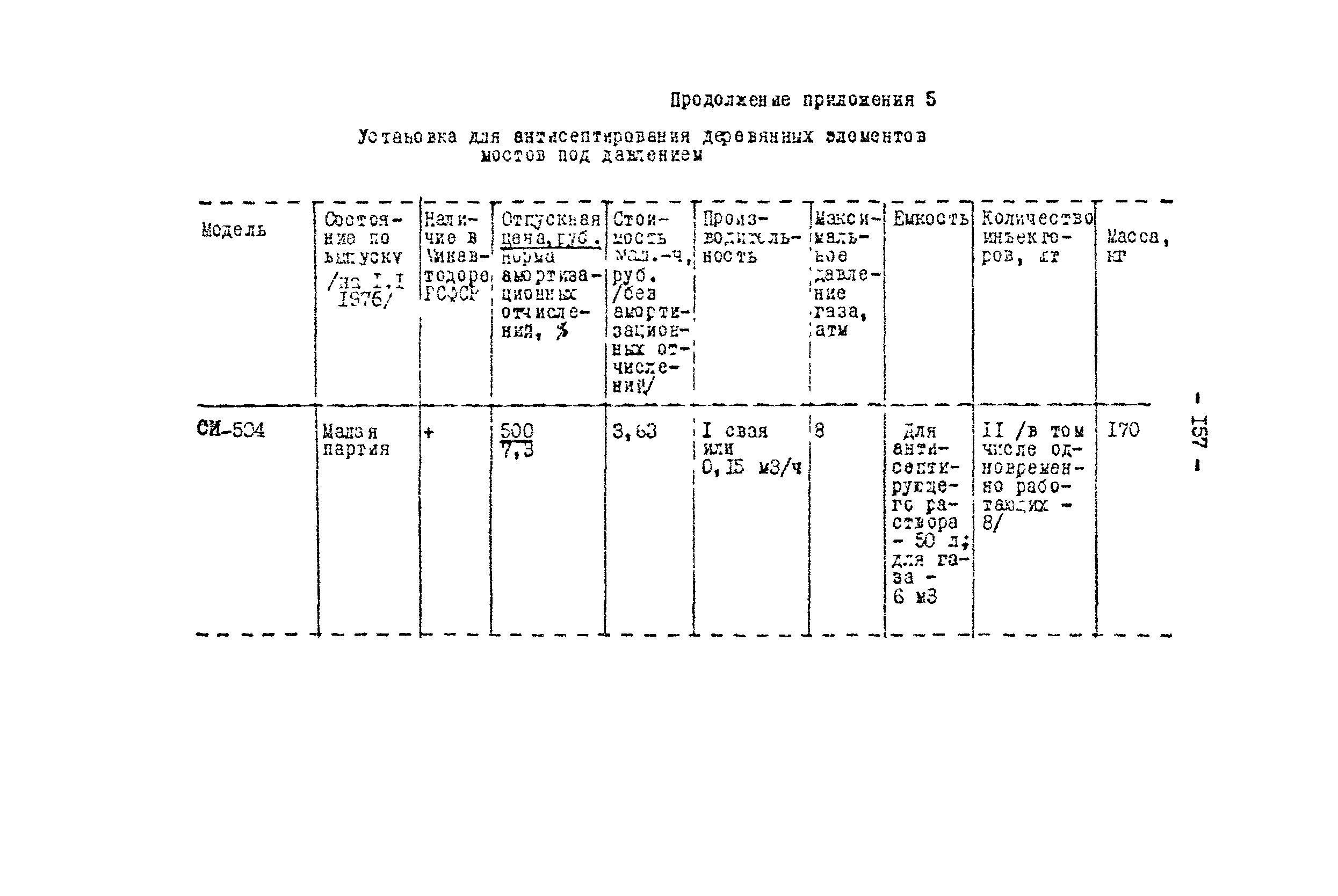 Методические рекомендации 