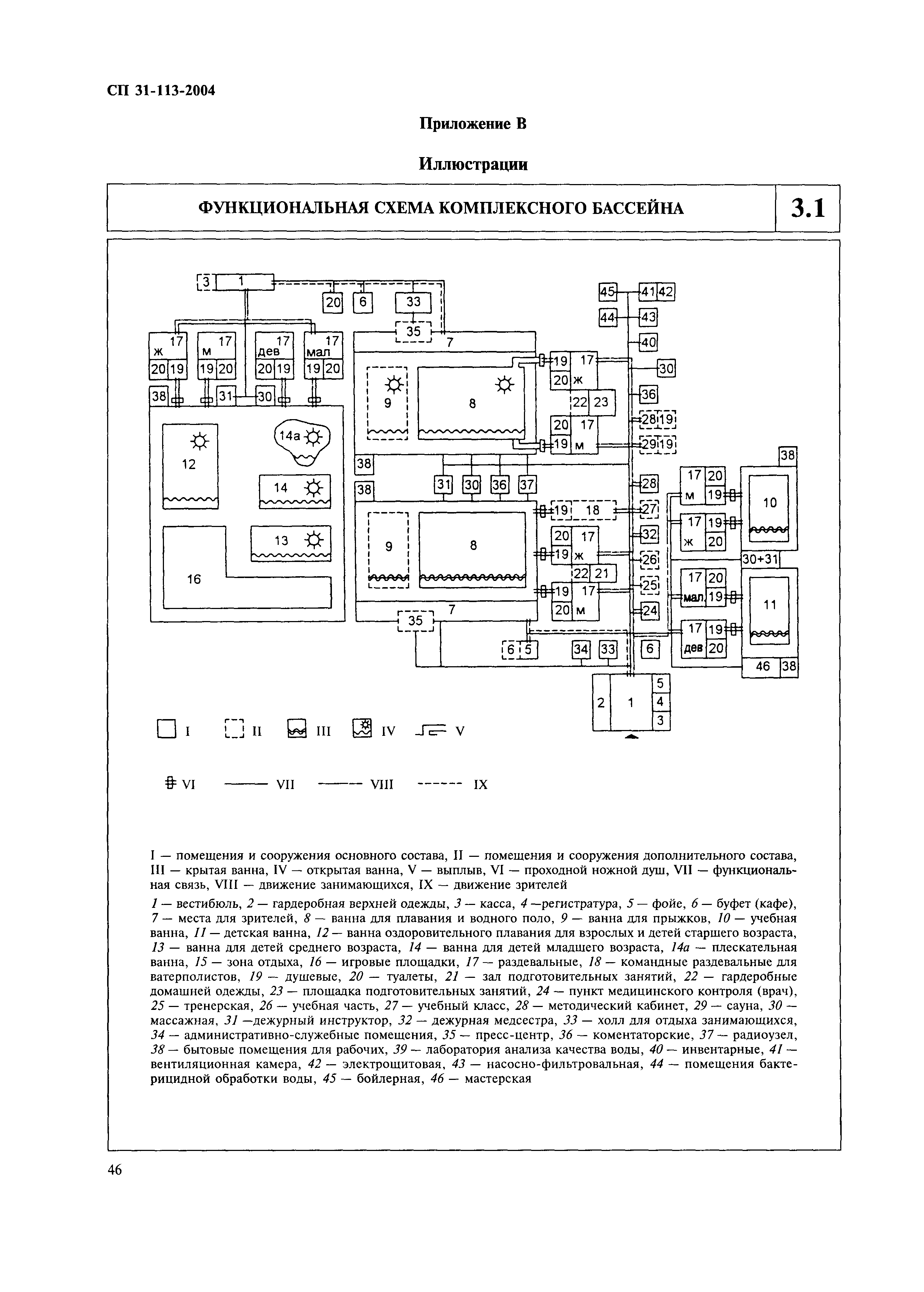 СП 31-113-2004