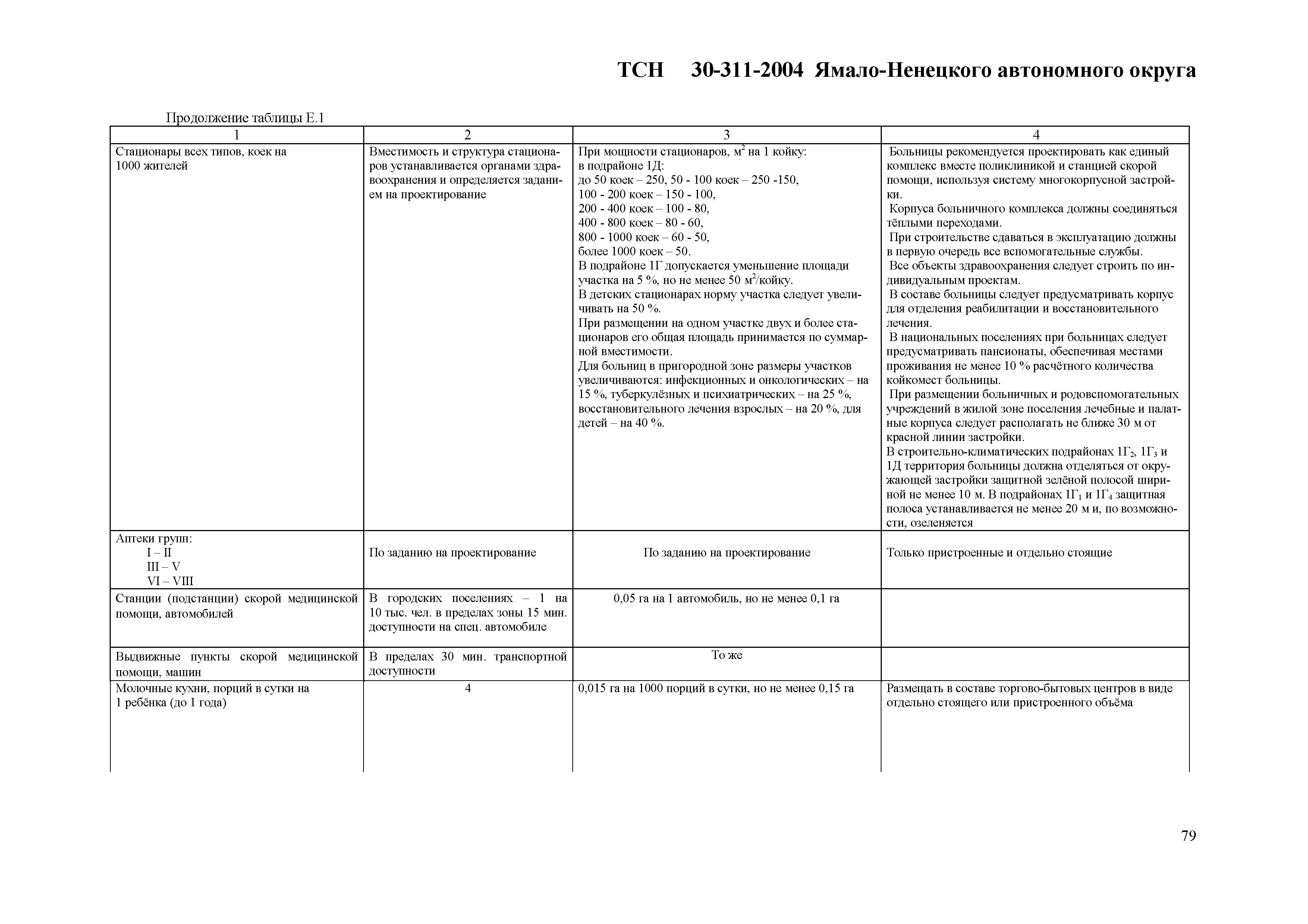 ТСН 30-311-2004