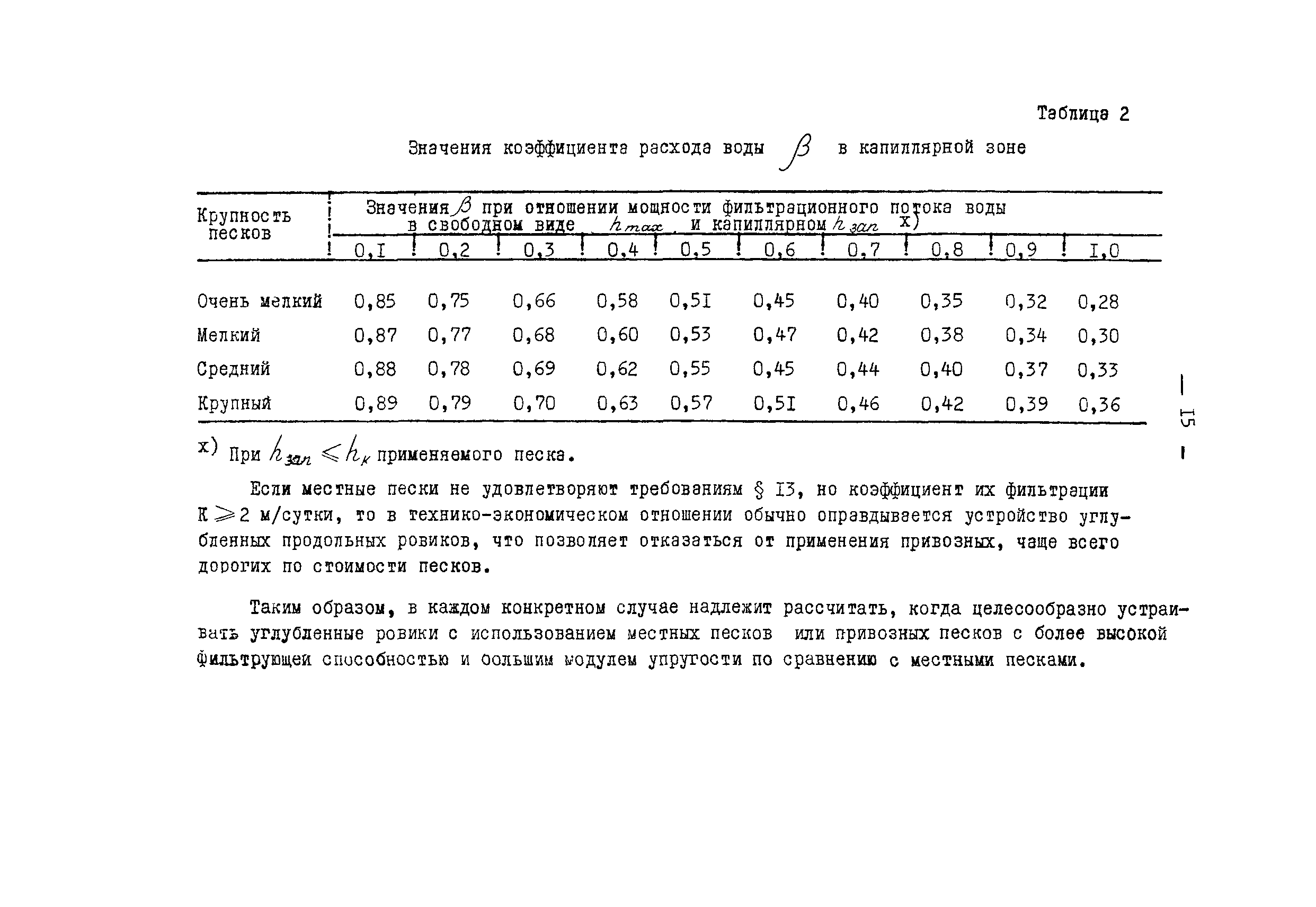 Рекомендации 