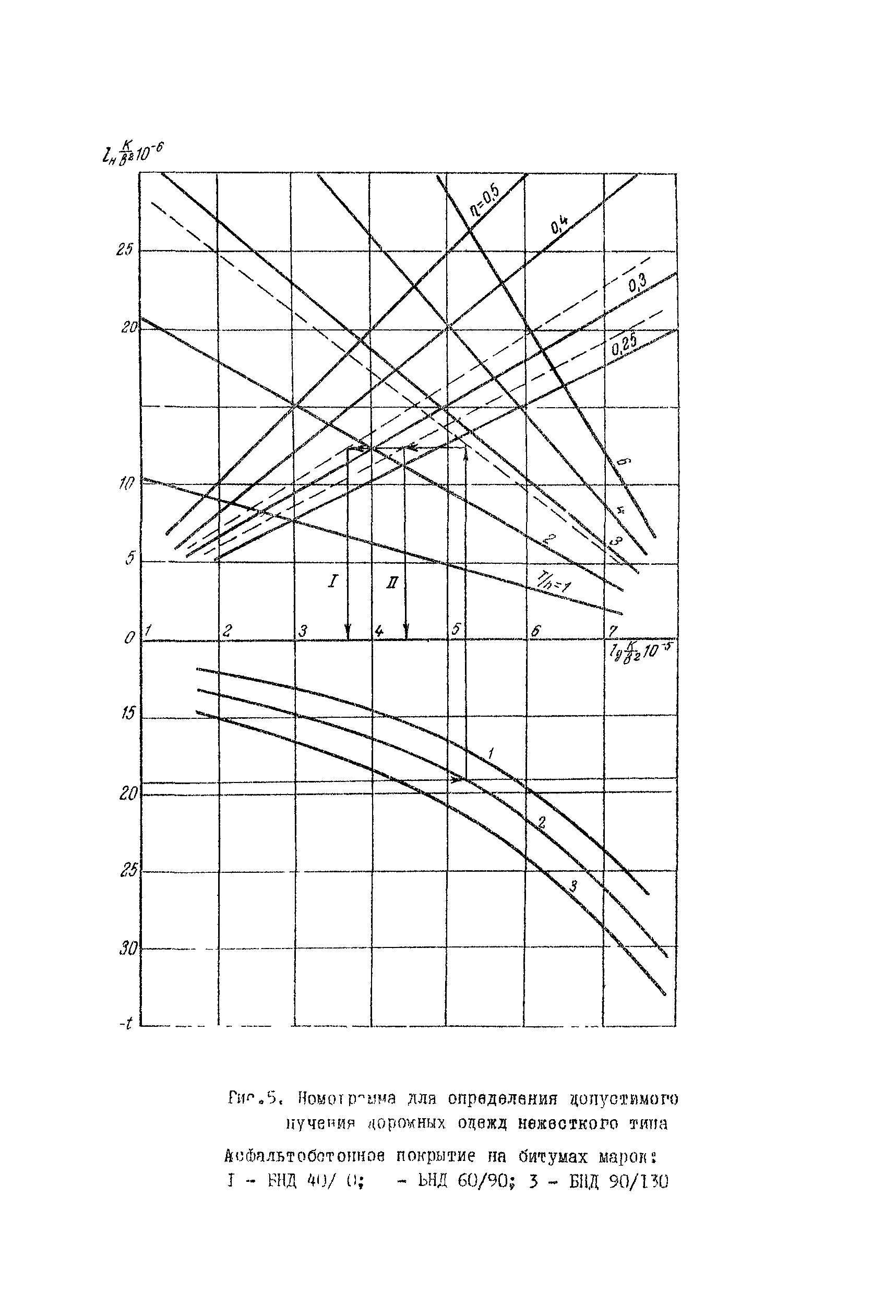 РСН 14-76