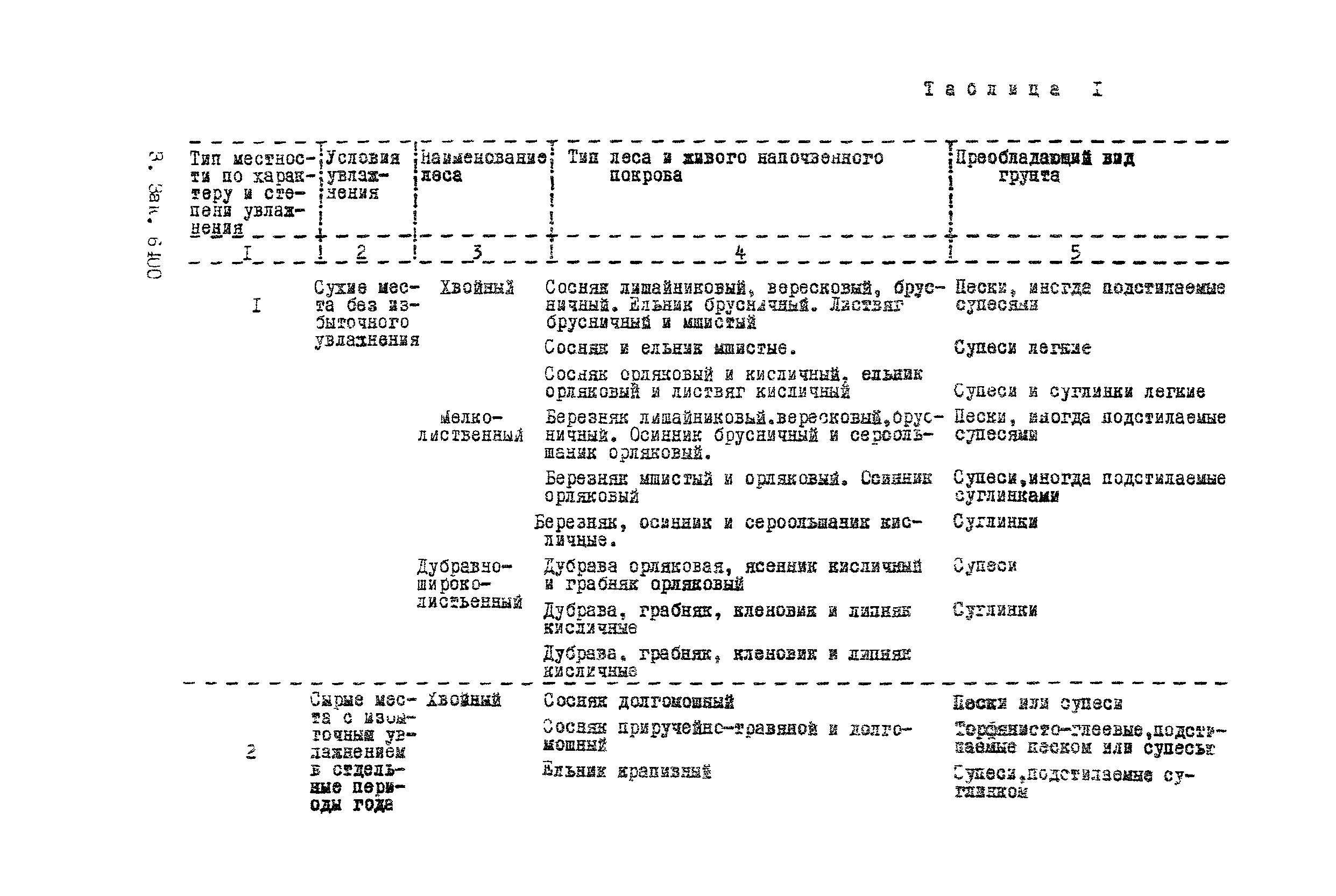 РСН 14-76