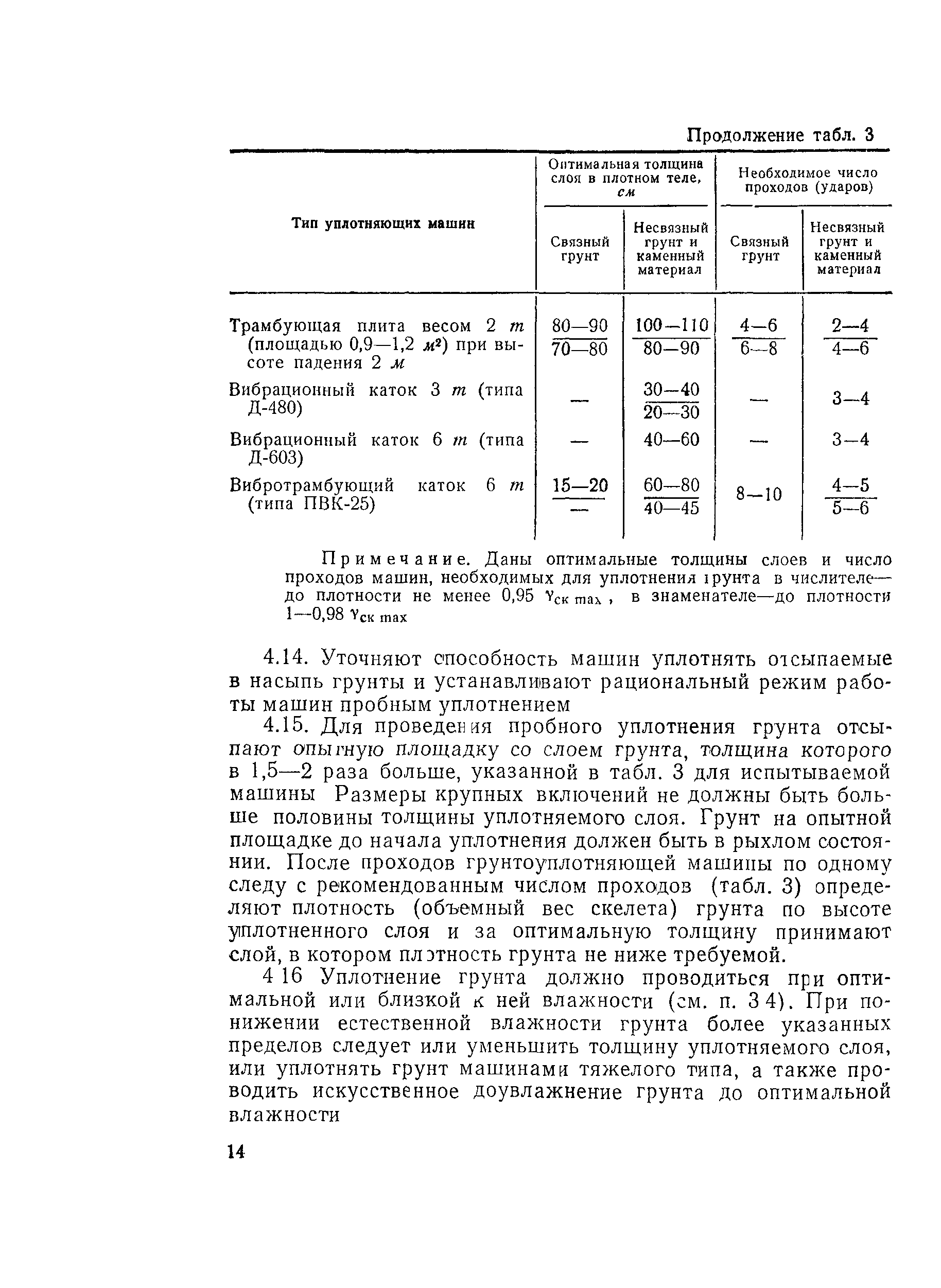 ВСН 55-69