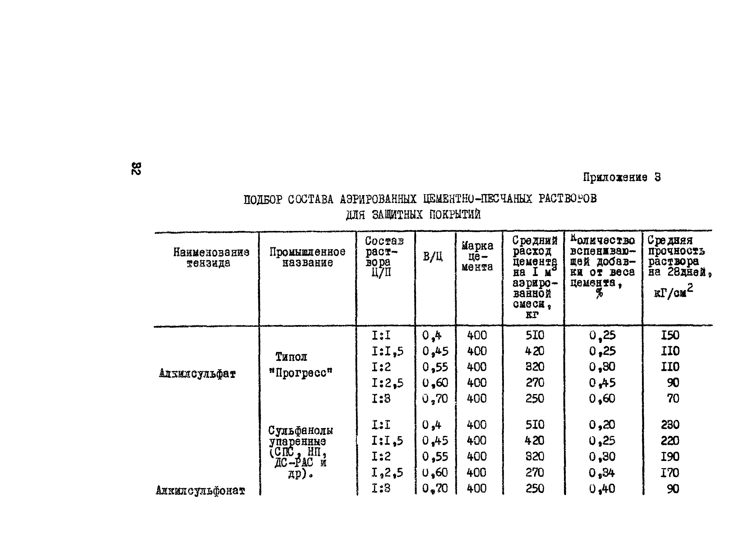 Методические рекомендации 