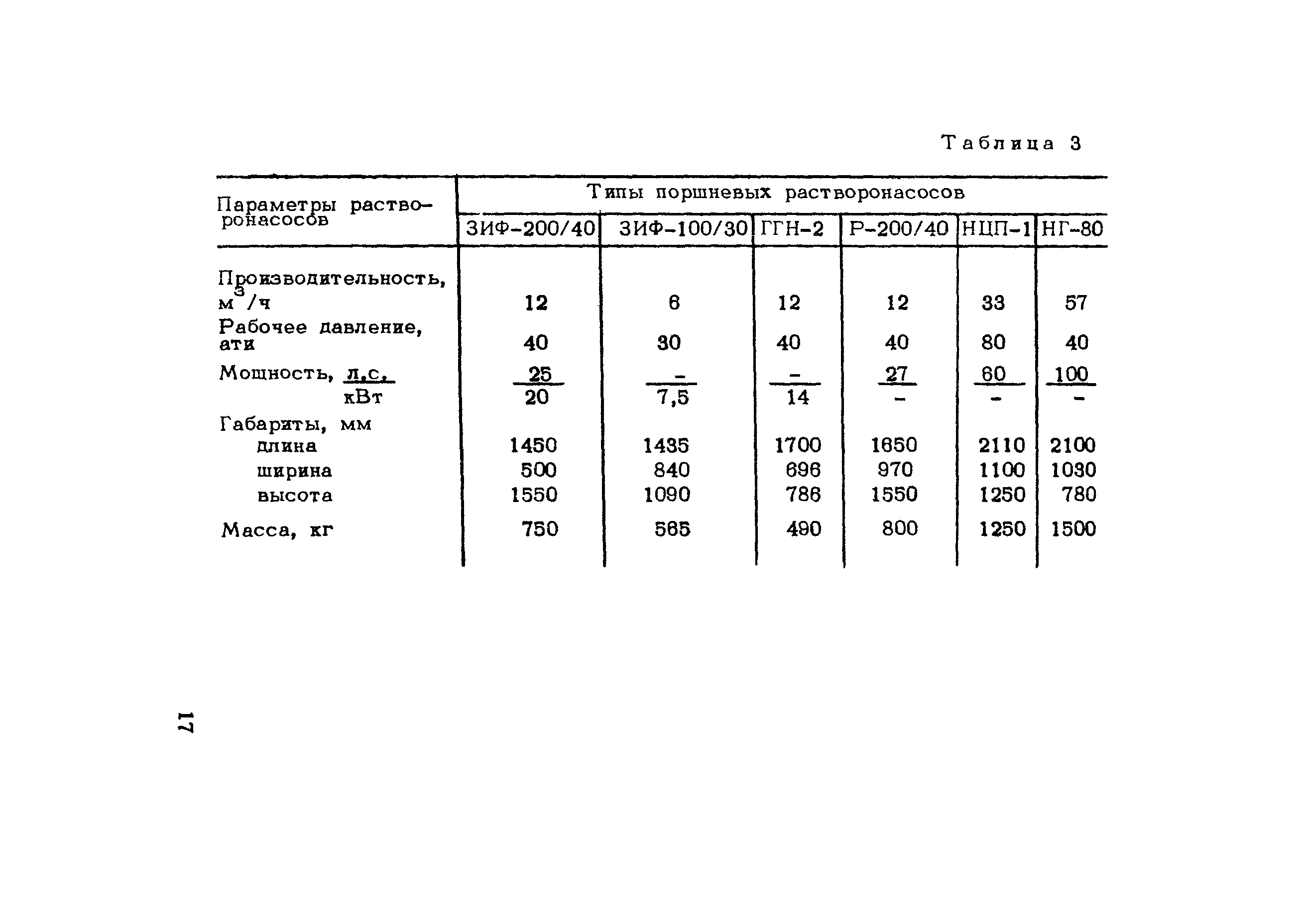 Методические рекомендации 