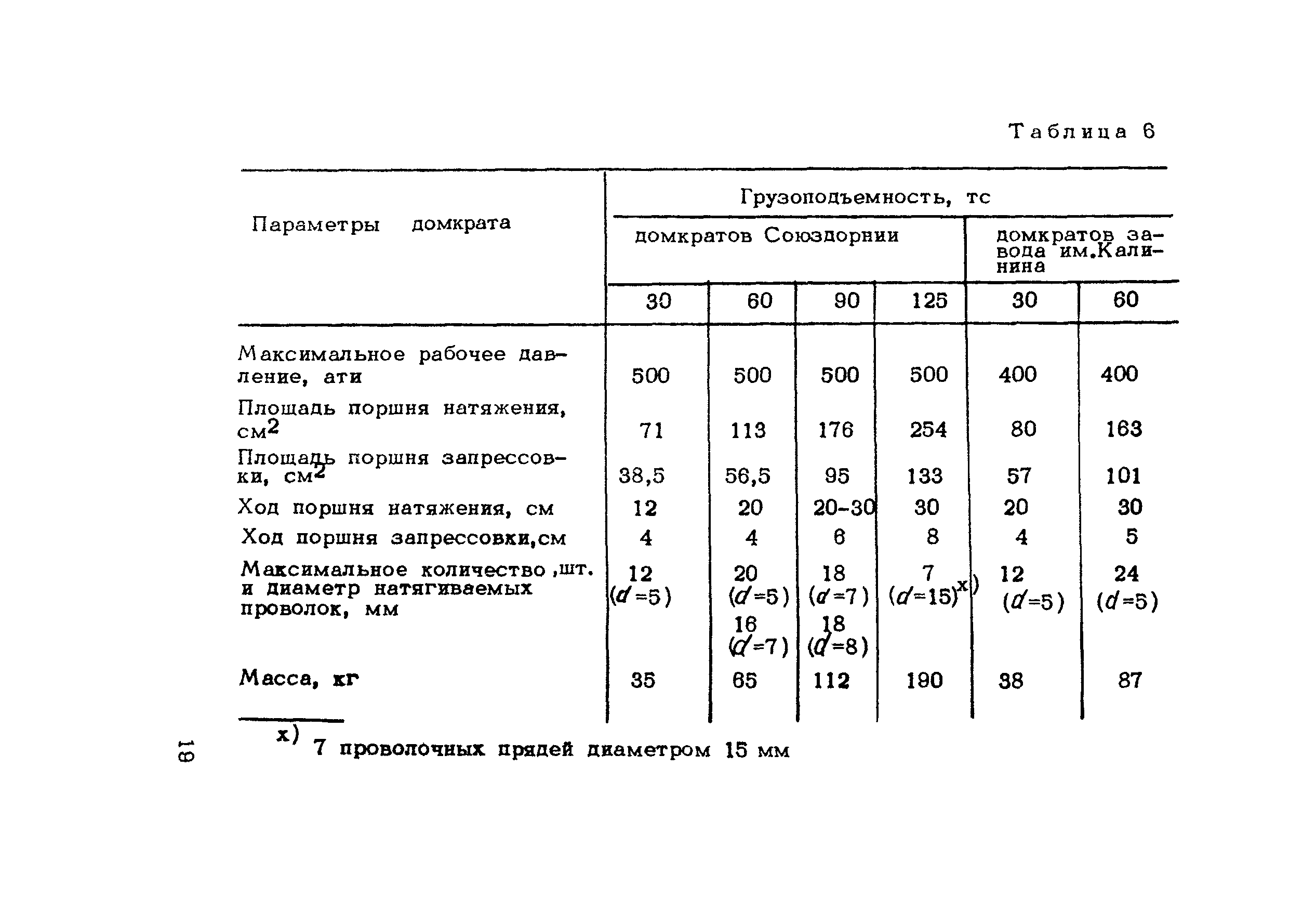 Методические рекомендации 